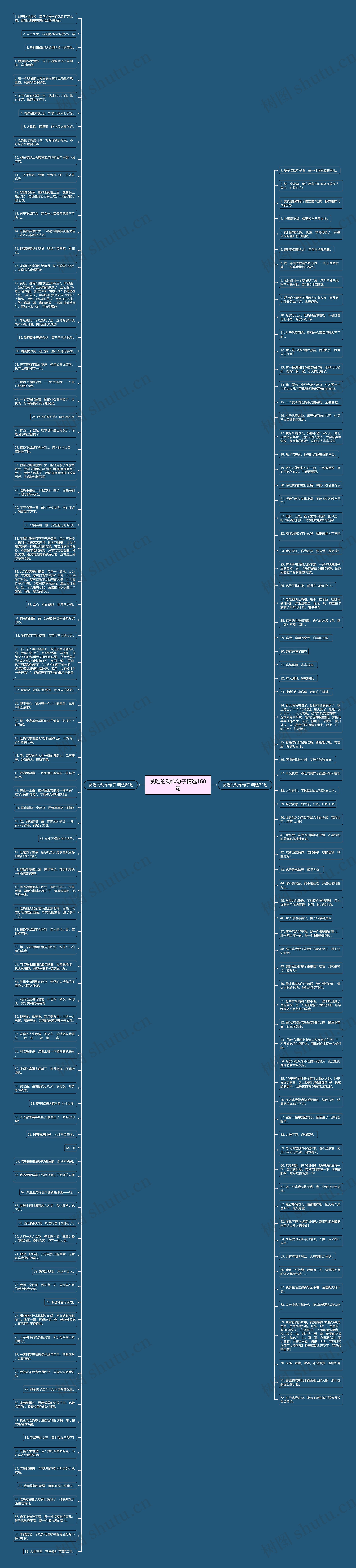 贪吃的动作句子精选160句思维导图