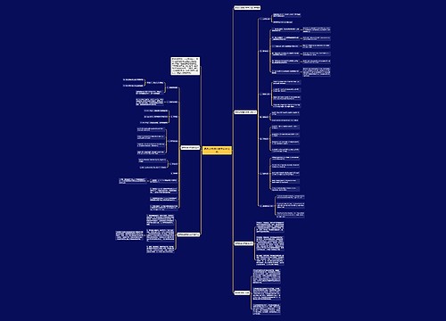 高考必考理科数学必背公式思维导图