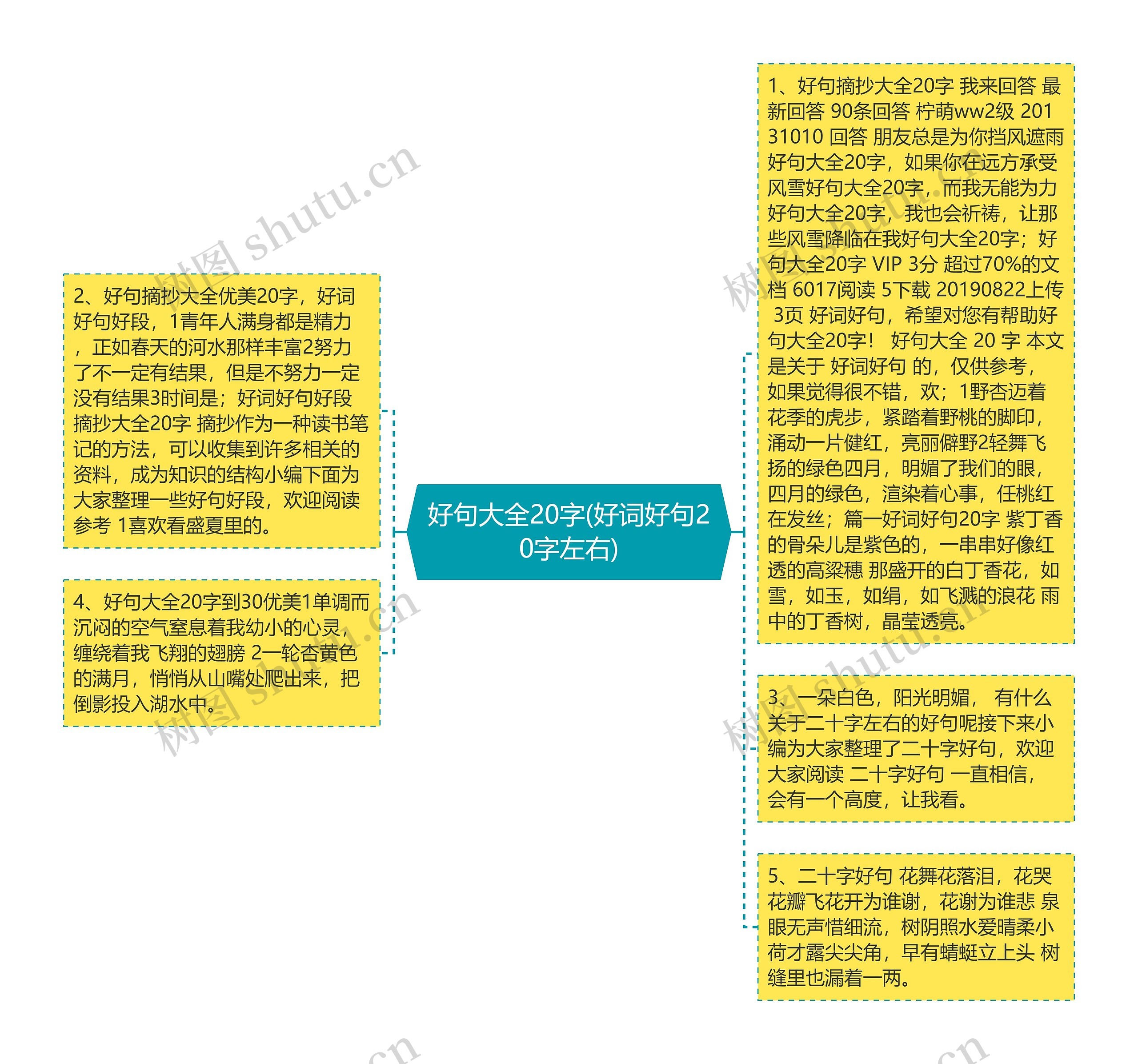 好句大全20字(好词好句20字左右)思维导图