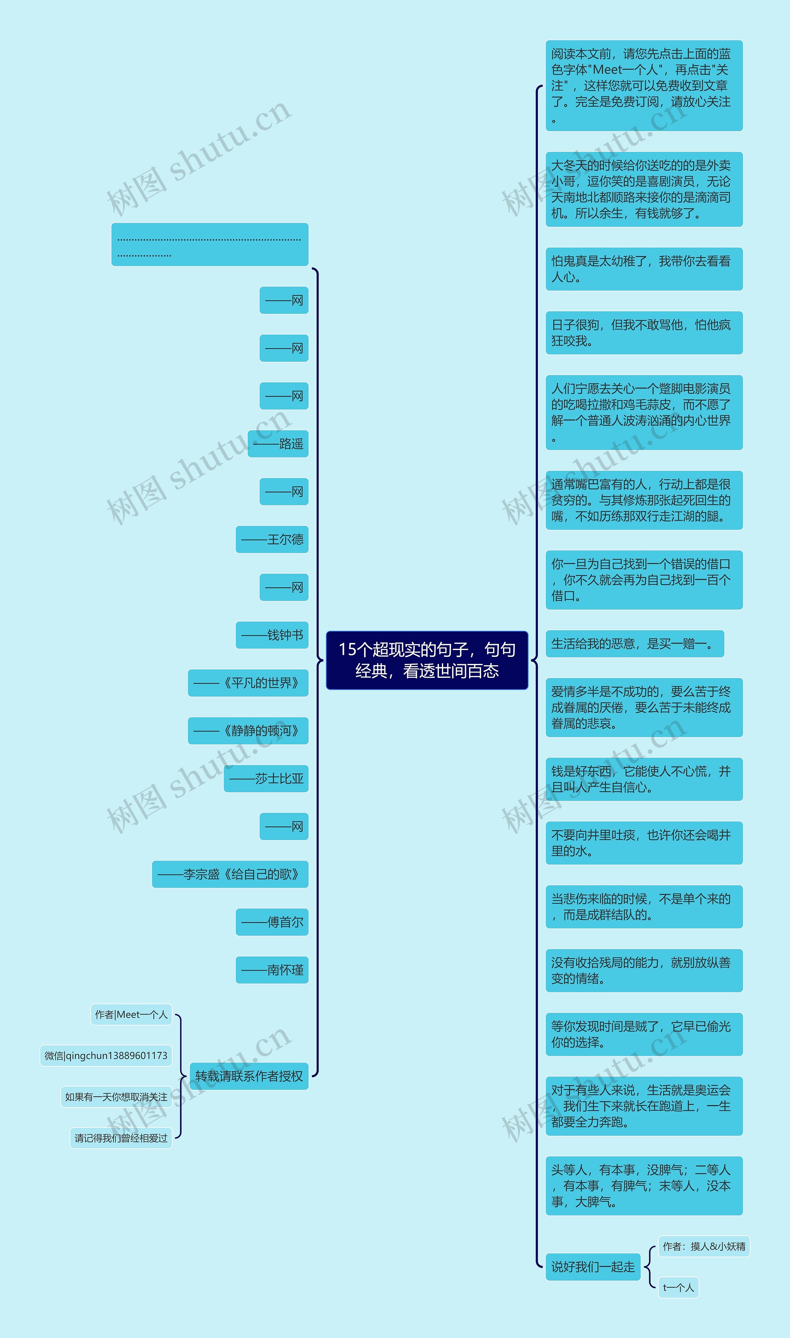 15个超现实的句子，句句经典，看透世间百态思维导图