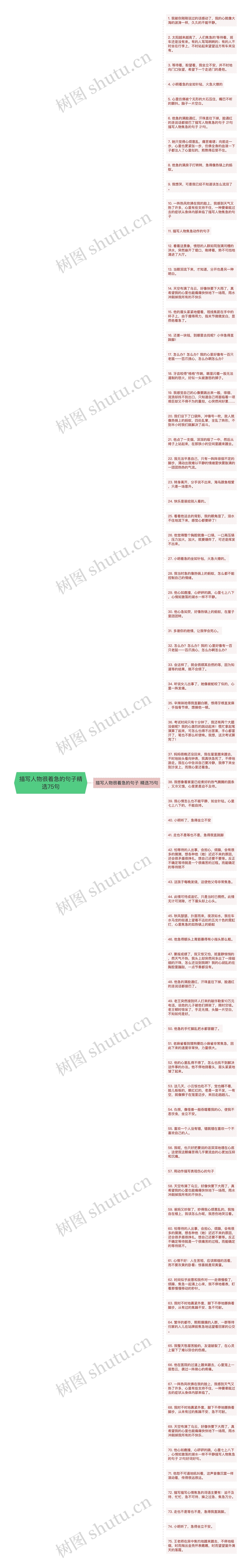 描写人物很着急的句子精选75句思维导图