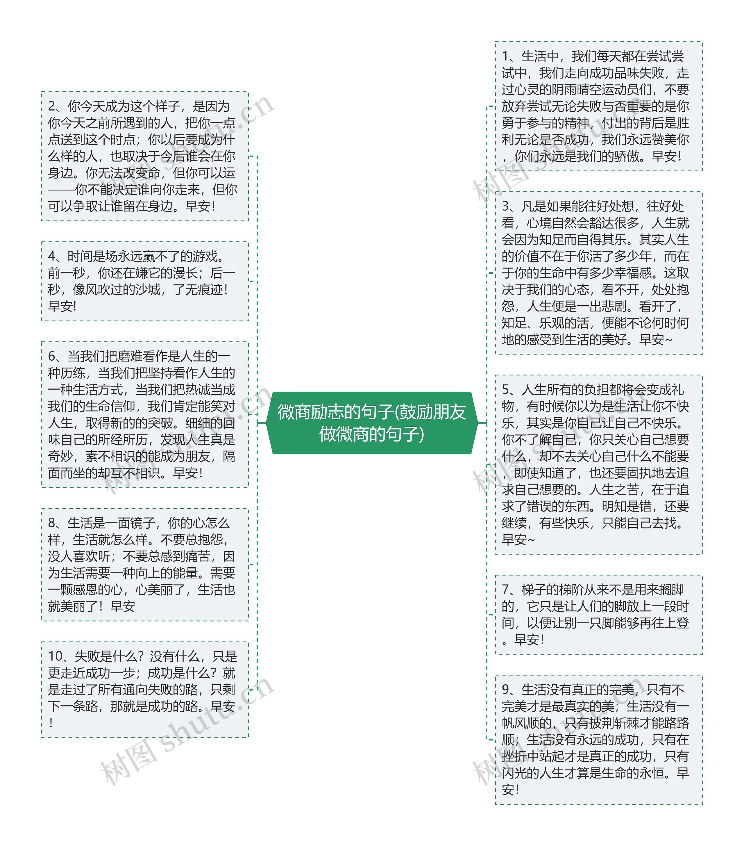 微商励志的句子(鼓励朋友做微商的句子)思维导图