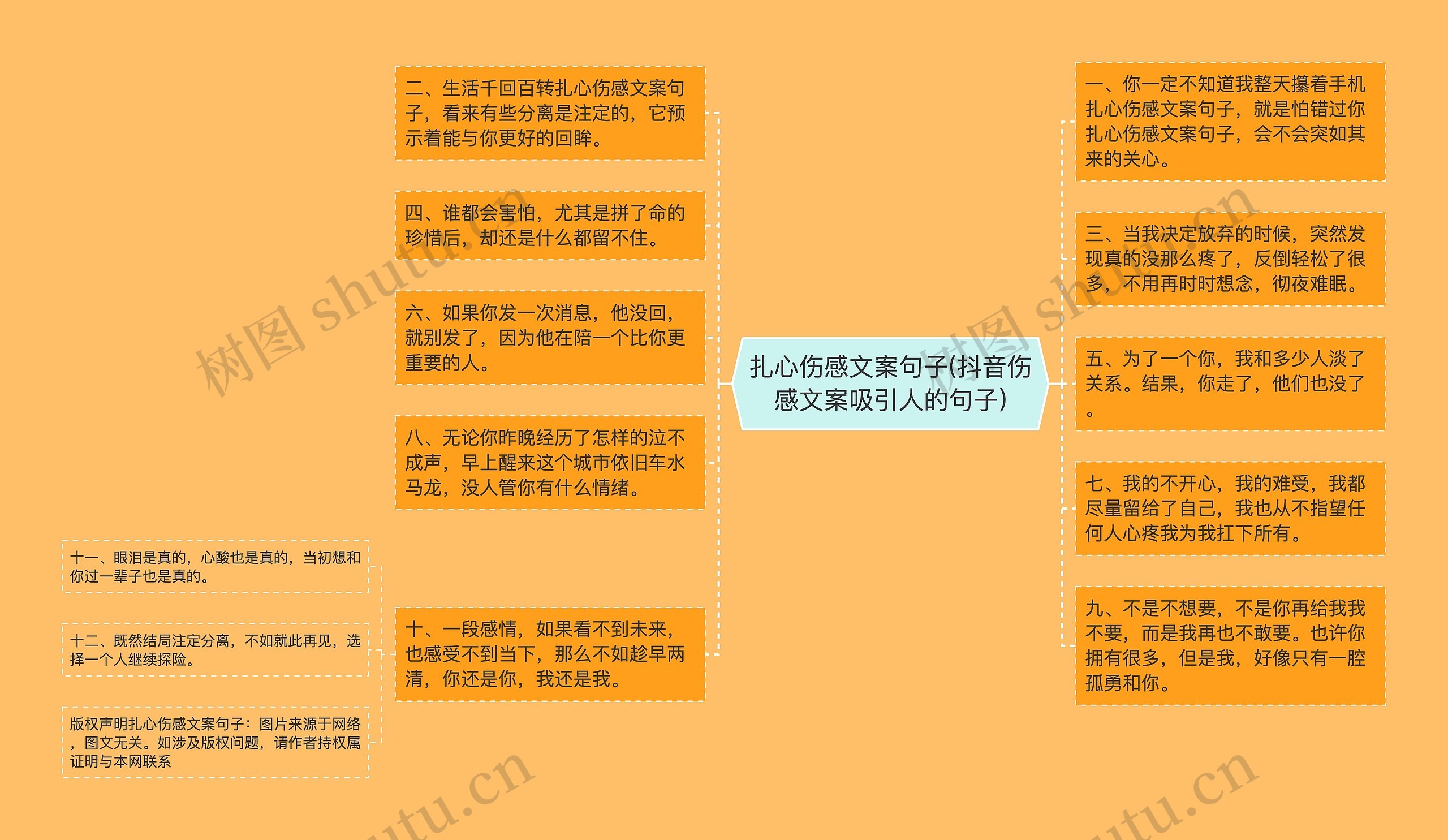 扎心伤感文案句子(抖音伤感文案吸引人的句子)思维导图