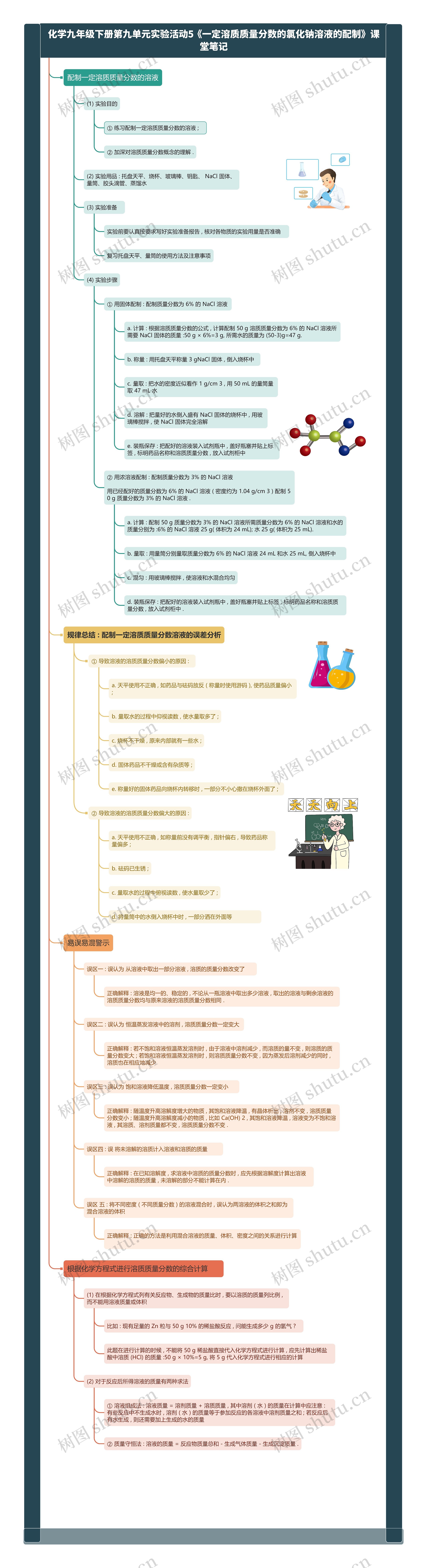 化学九年级下册第九单元实验活动5《一定溶质质量分数的氯化钠溶液的配制》课堂笔记