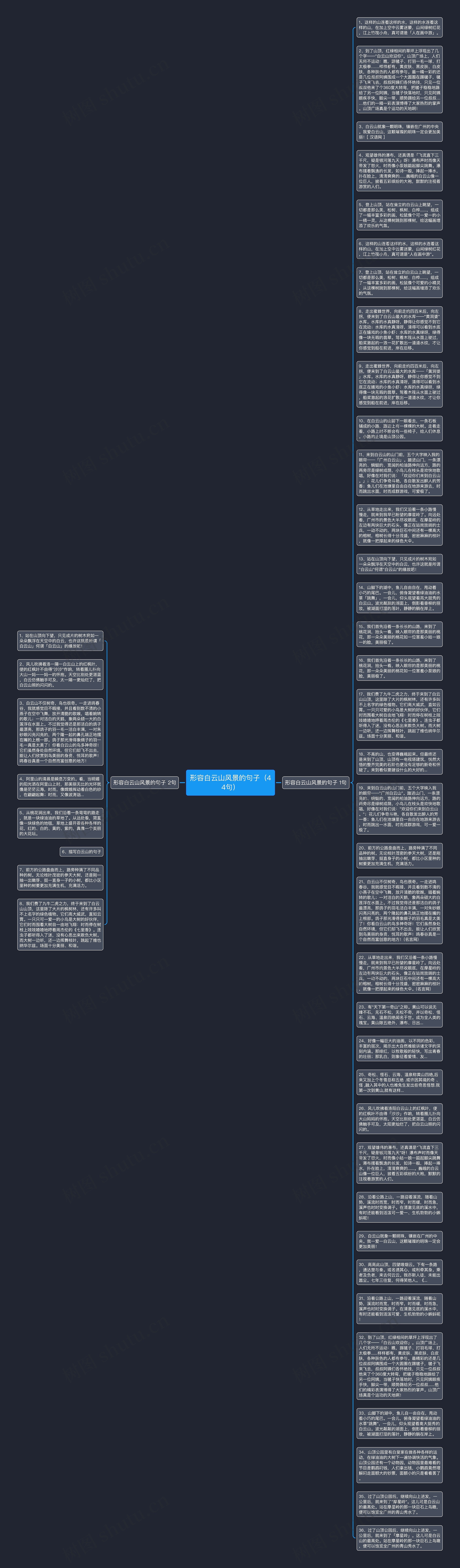形容白云山风景的句子（44句）思维导图