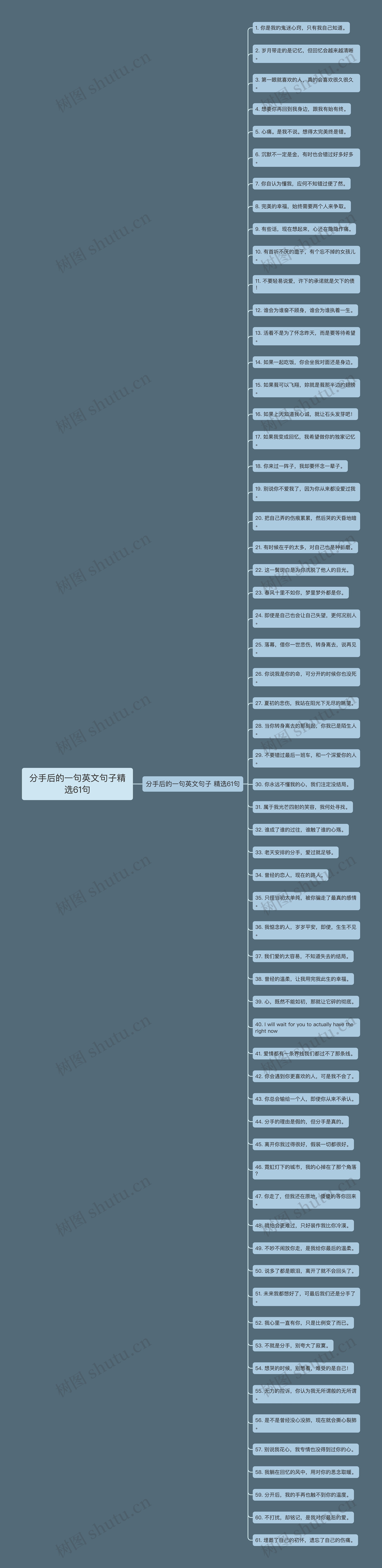 分手后的一句英文句子精选61句思维导图