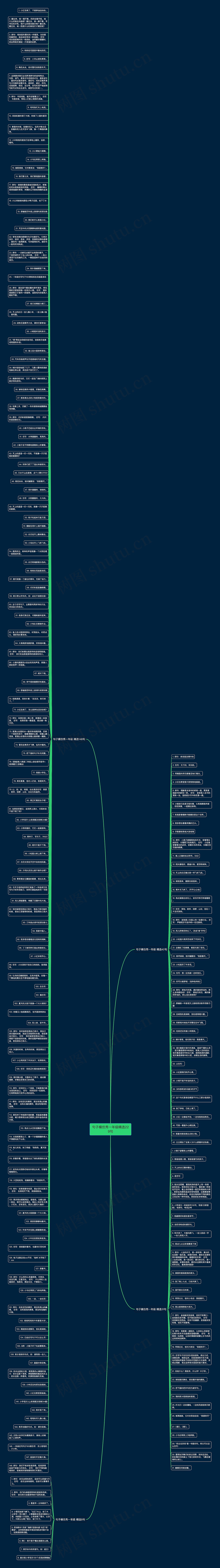 句子模仿秀一年级精选229句思维导图