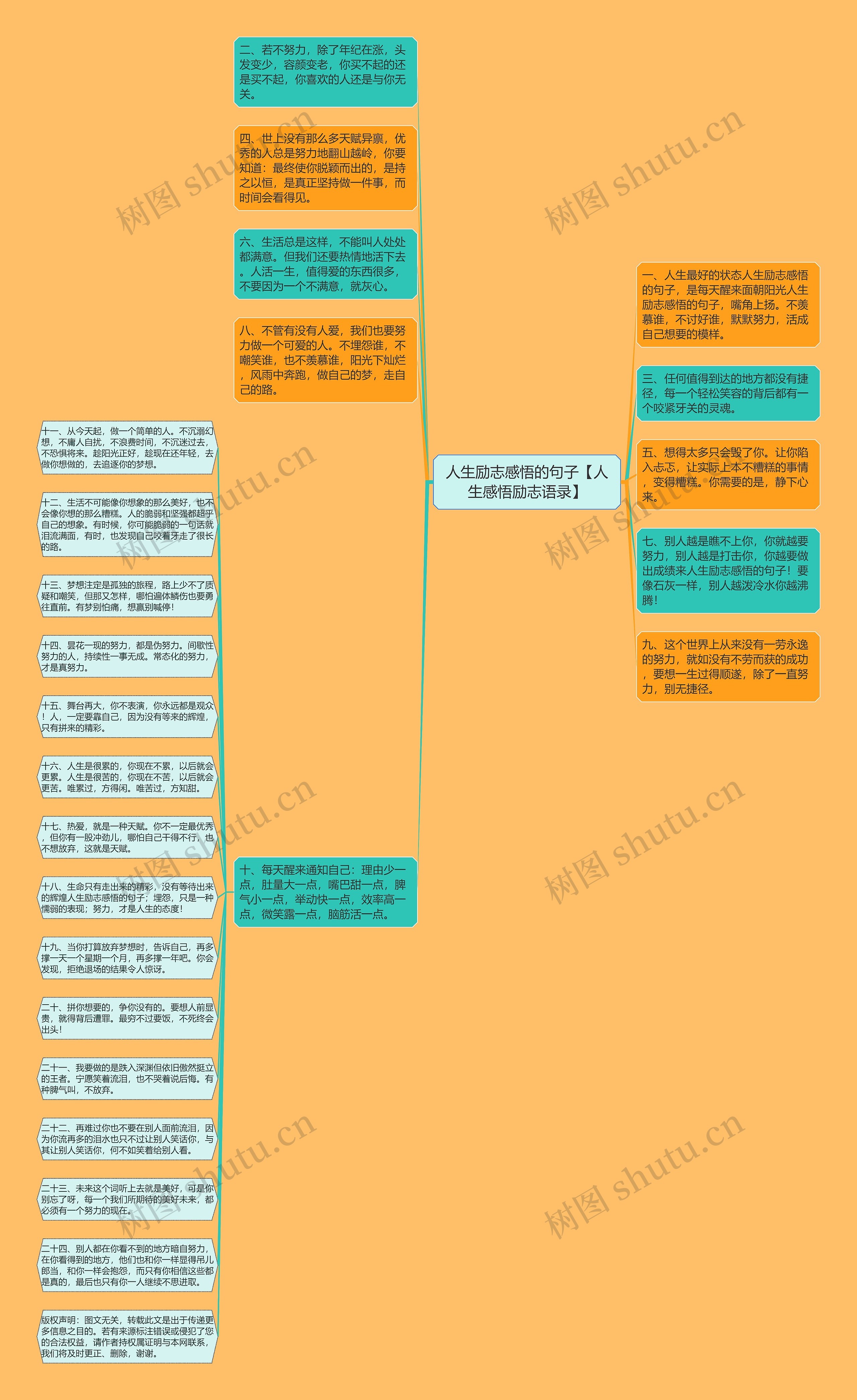 人生励志感悟的句子【人生感悟励志语录】思维导图