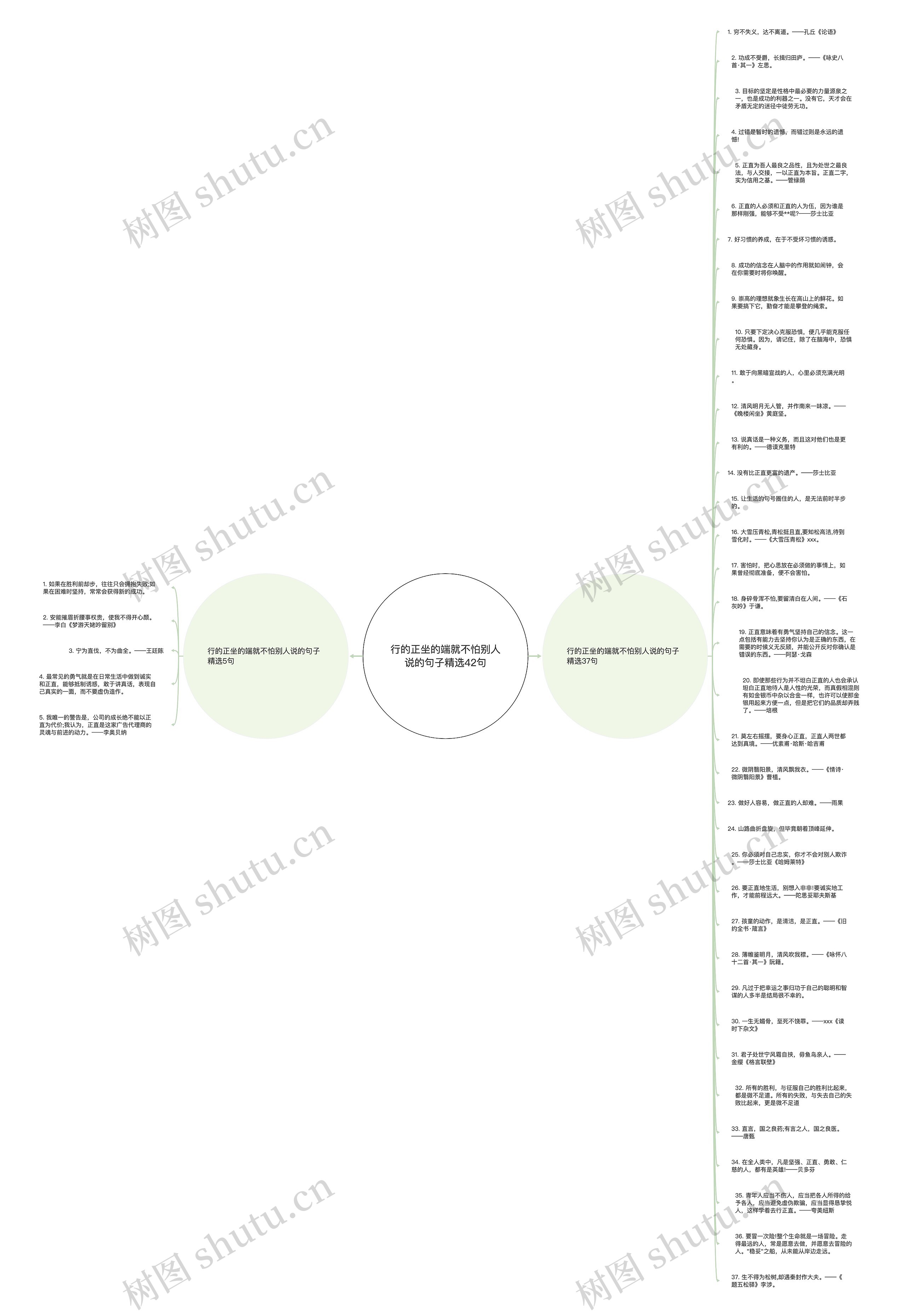 行的正坐的端就不怕别人说的句子精选42句思维导图