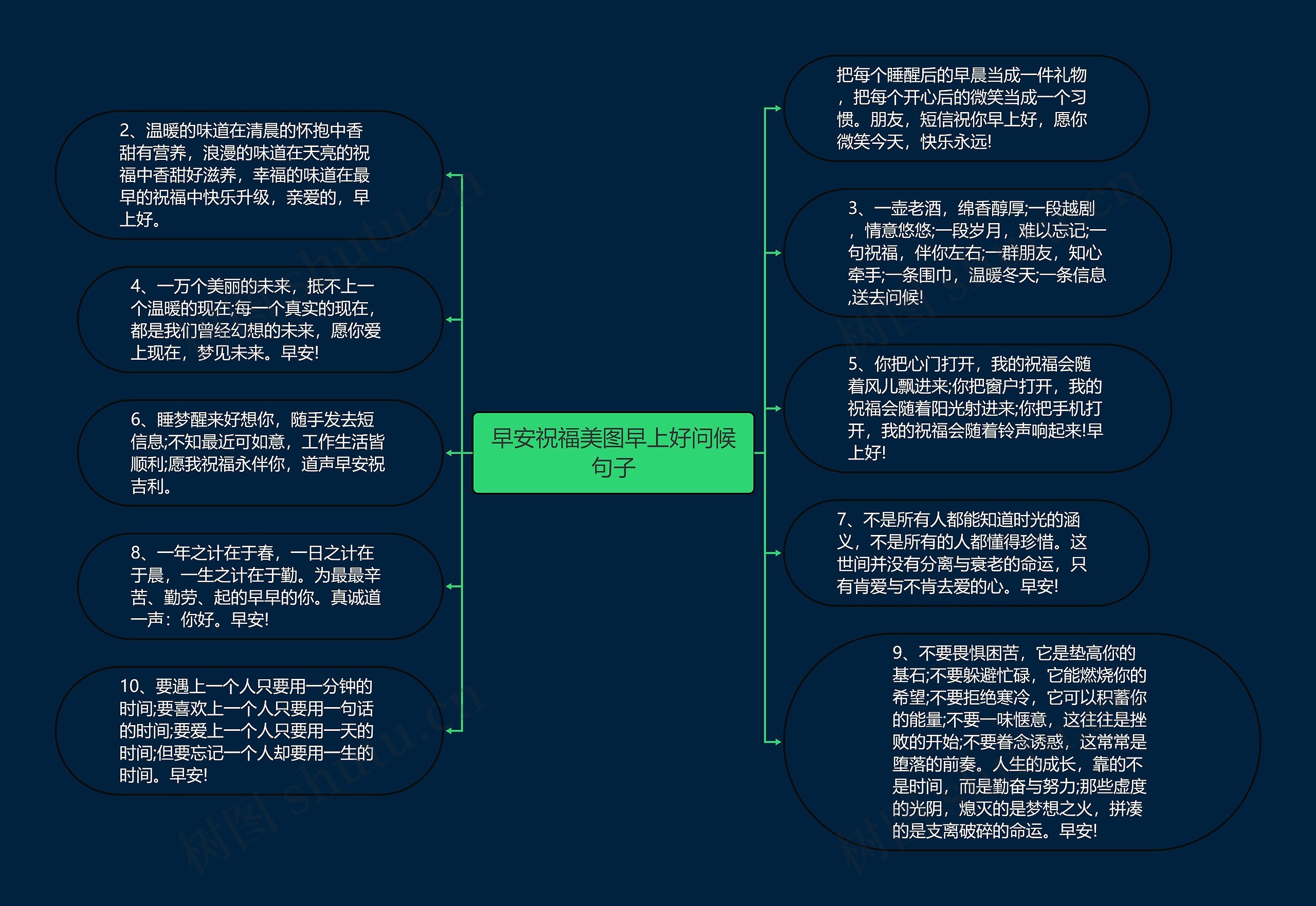 早安祝福美图早上好问候句子
