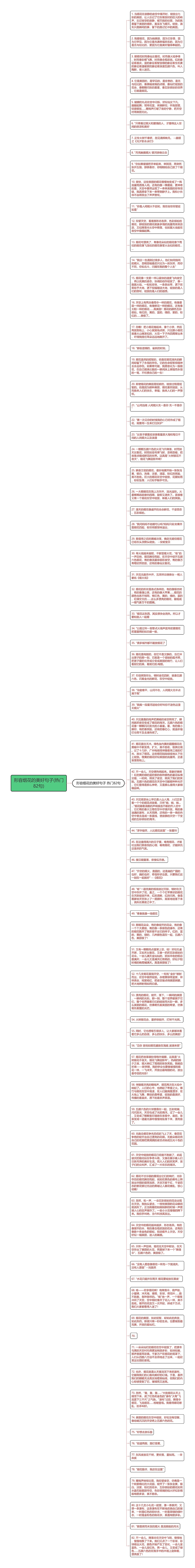 形容烟花的美好句子(热门82句)思维导图