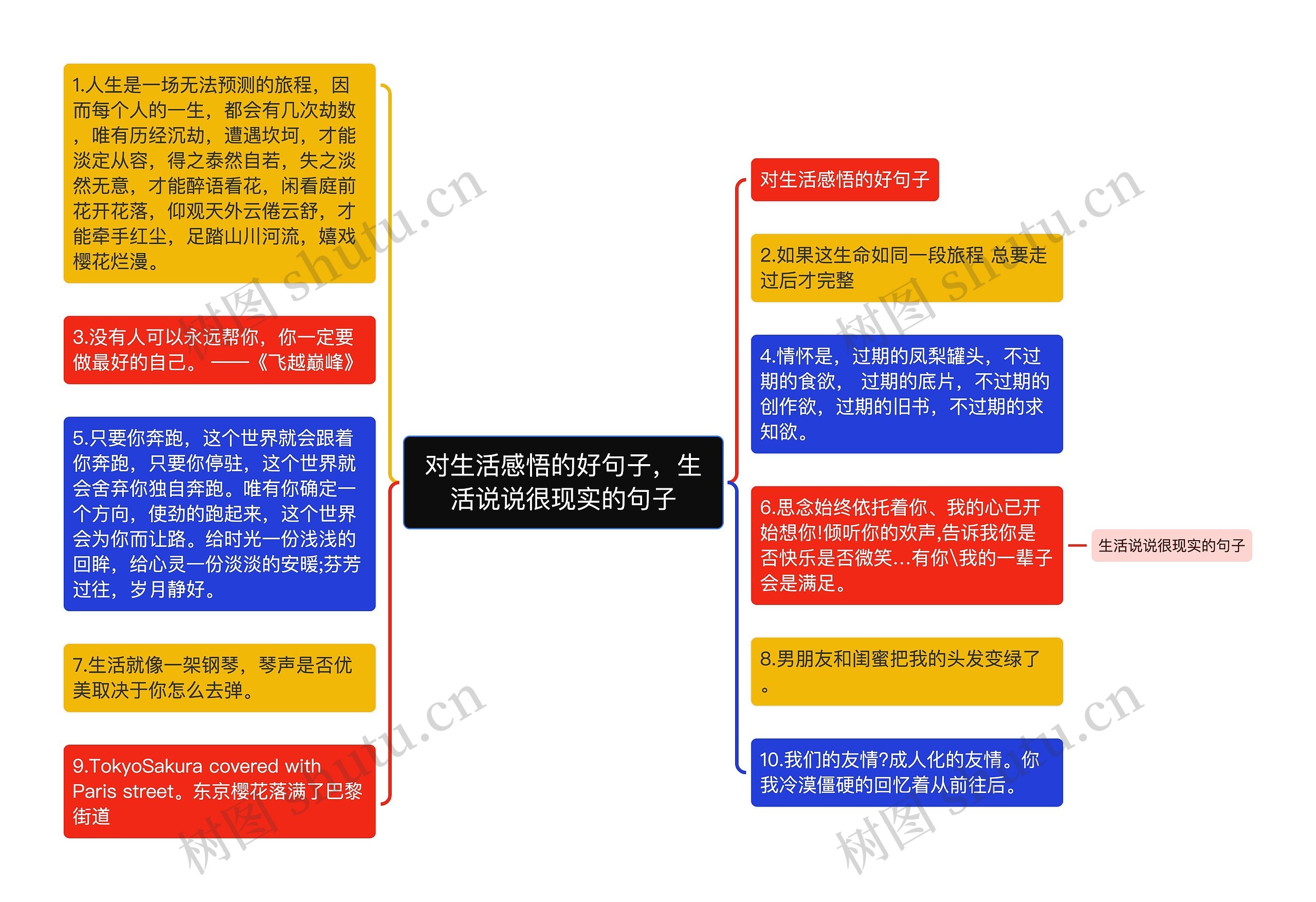 对生活感悟的好句子，生活说说很现实的句子思维导图