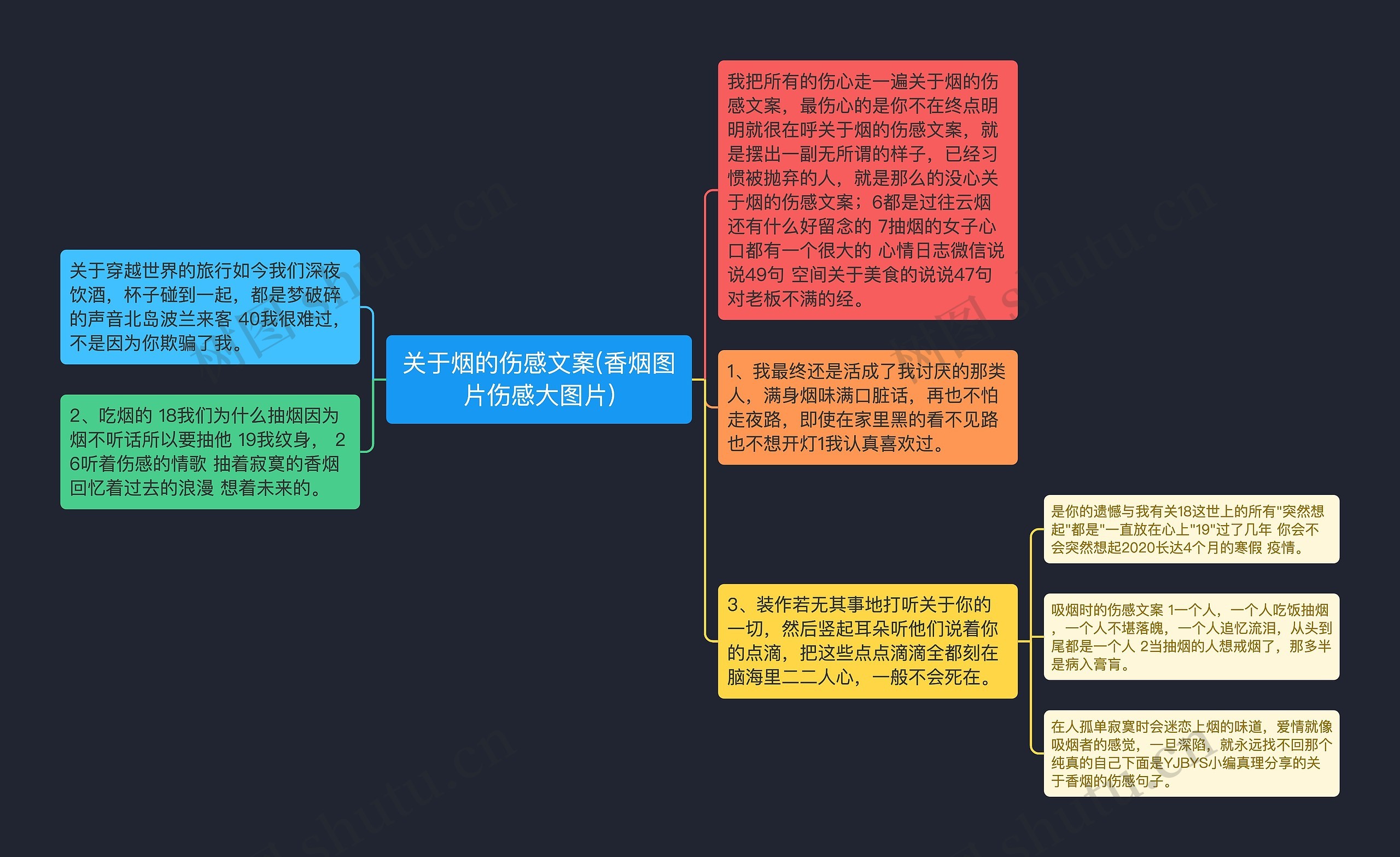 关于烟的伤感文案(香烟图片伤感大图片)思维导图