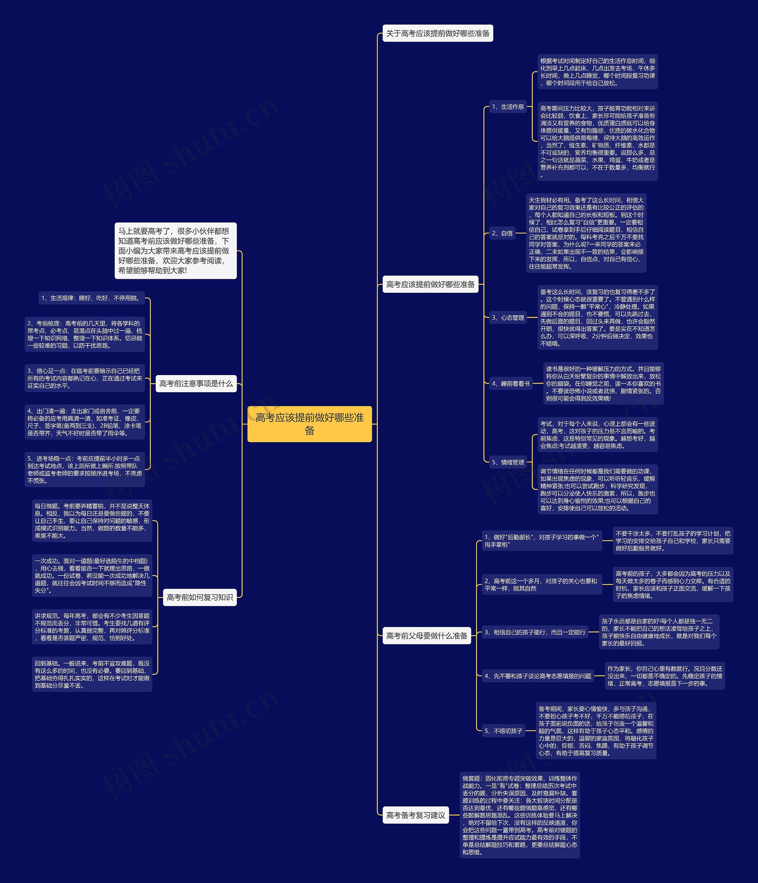 高考应该提前做好哪些准备思维导图