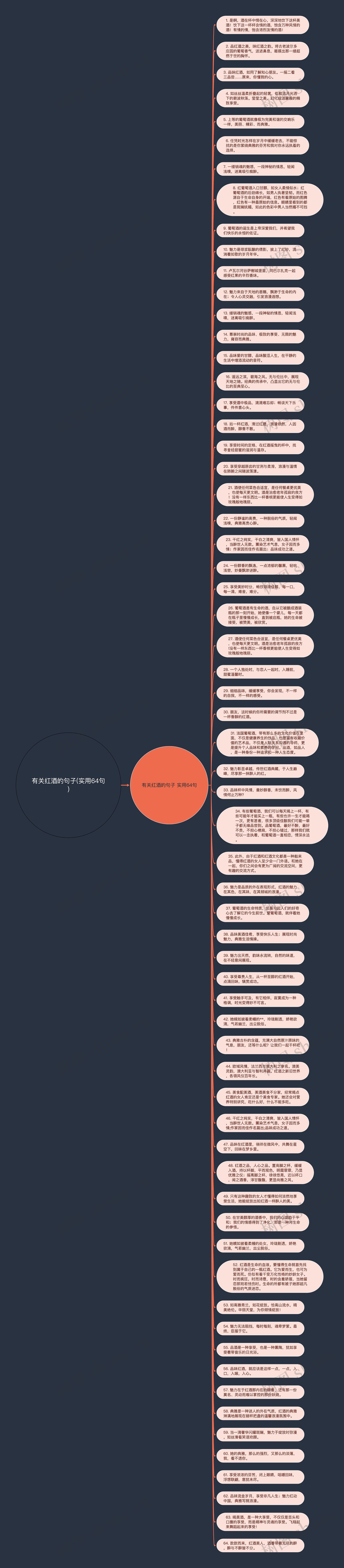 有关红酒的句子(实用64句)思维导图