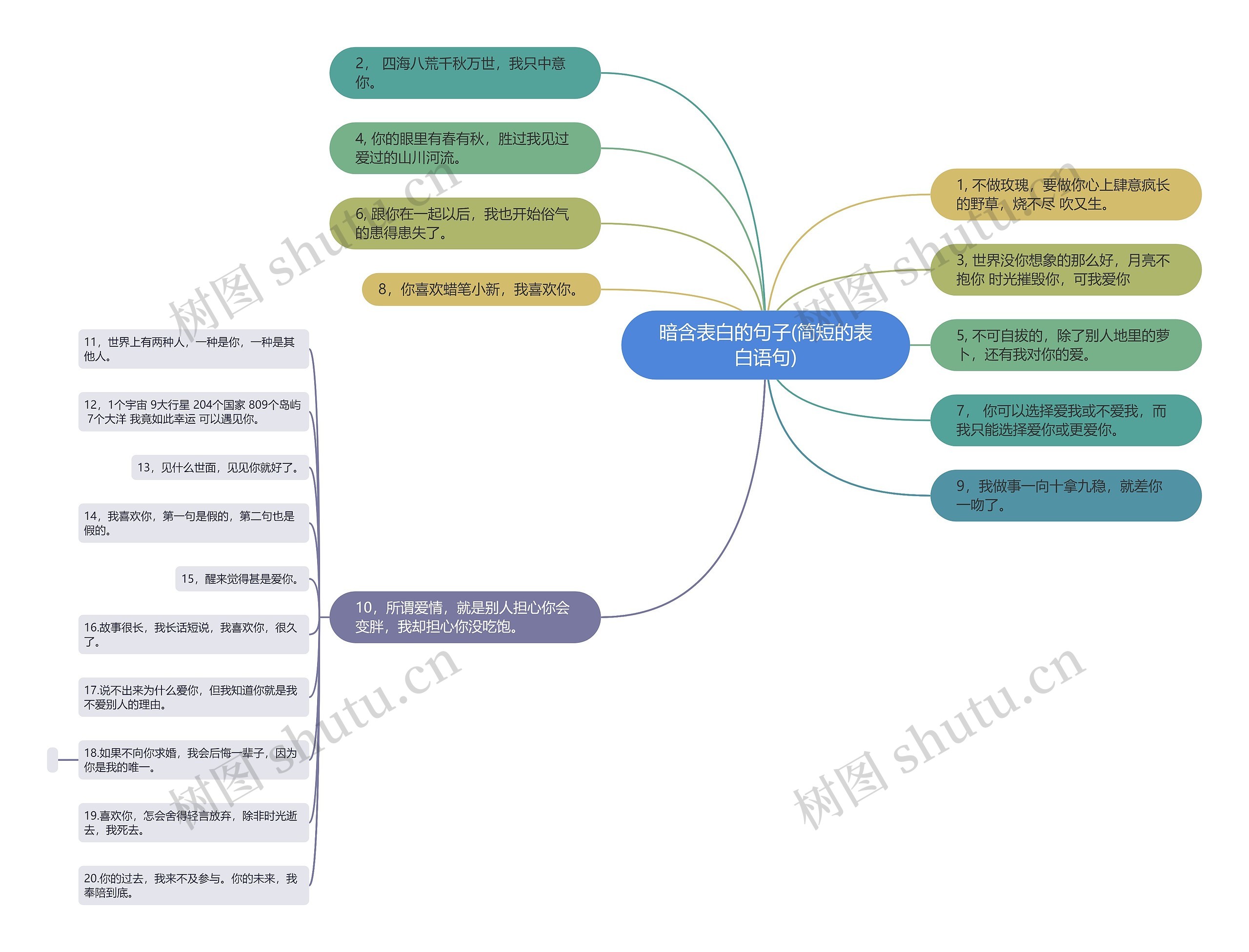 暗含表白的句子(简短的表白语句)思维导图