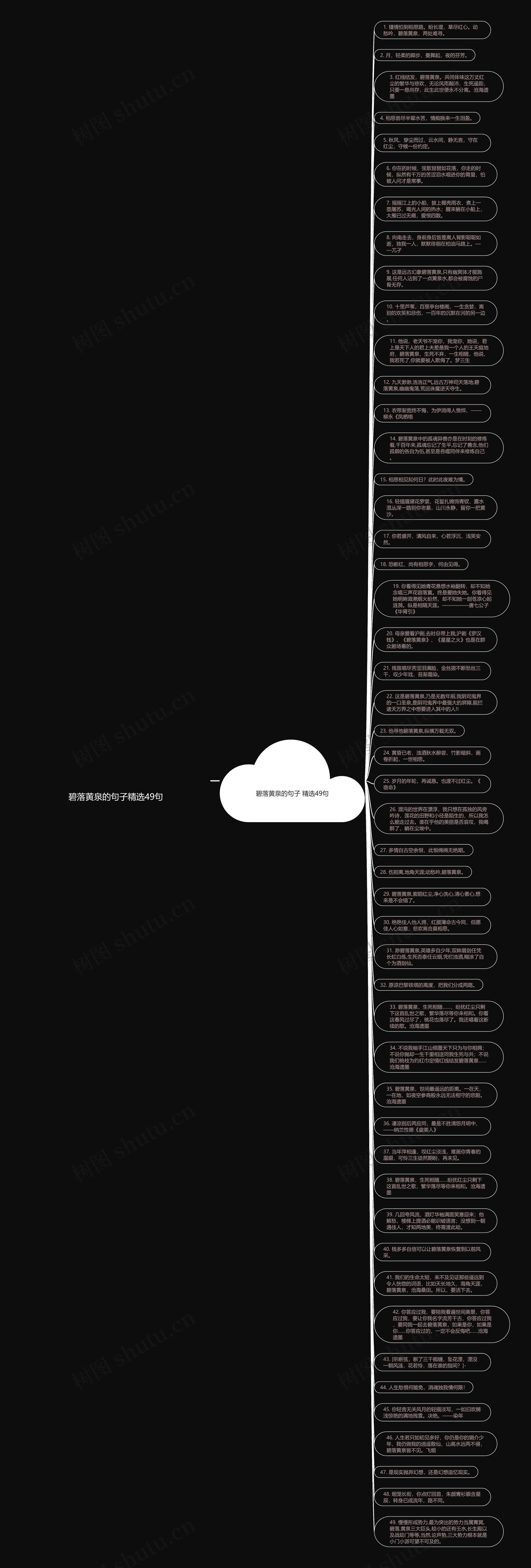碧落黄泉的句子精选49句思维导图