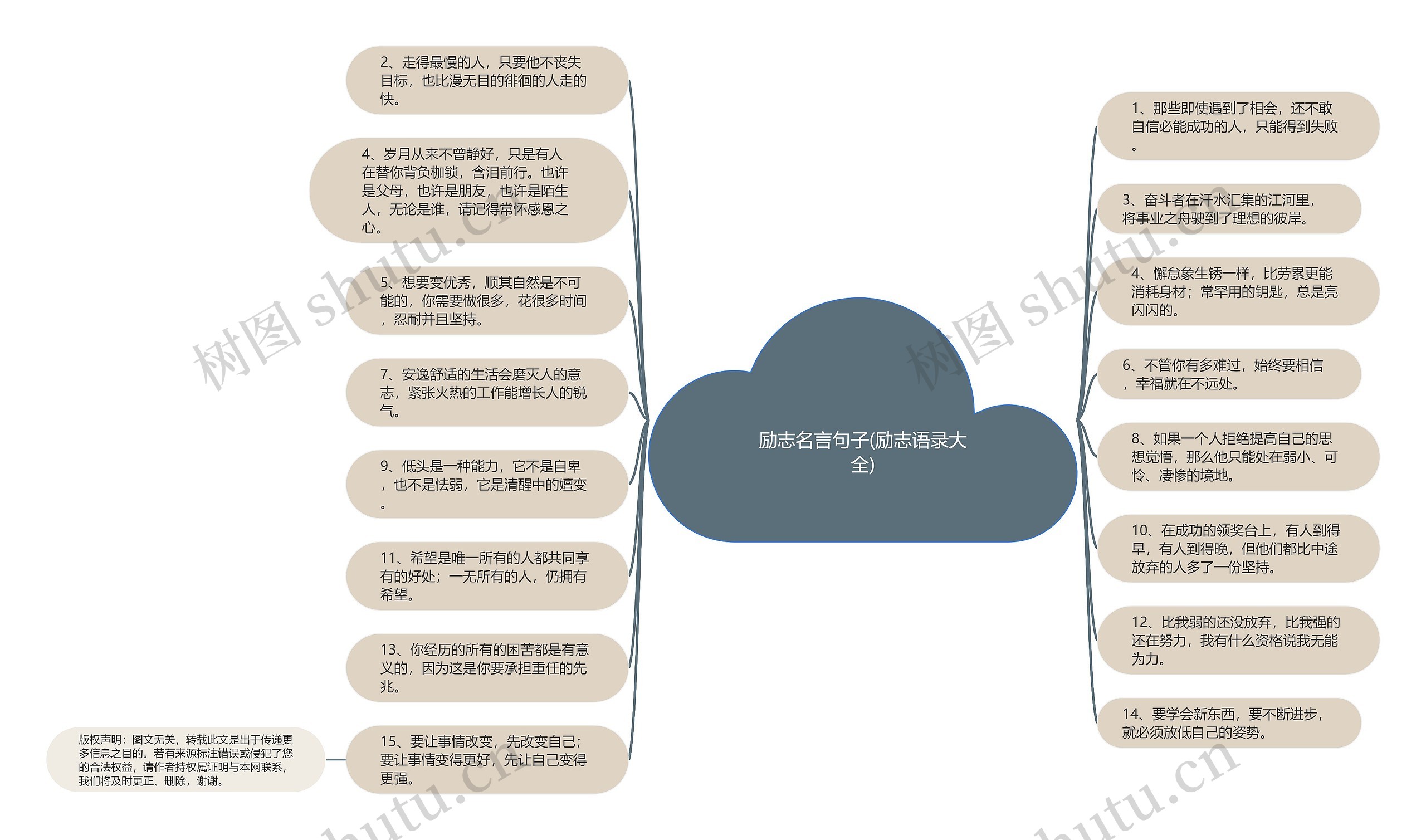 励志名言句子(励志语录大全)思维导图