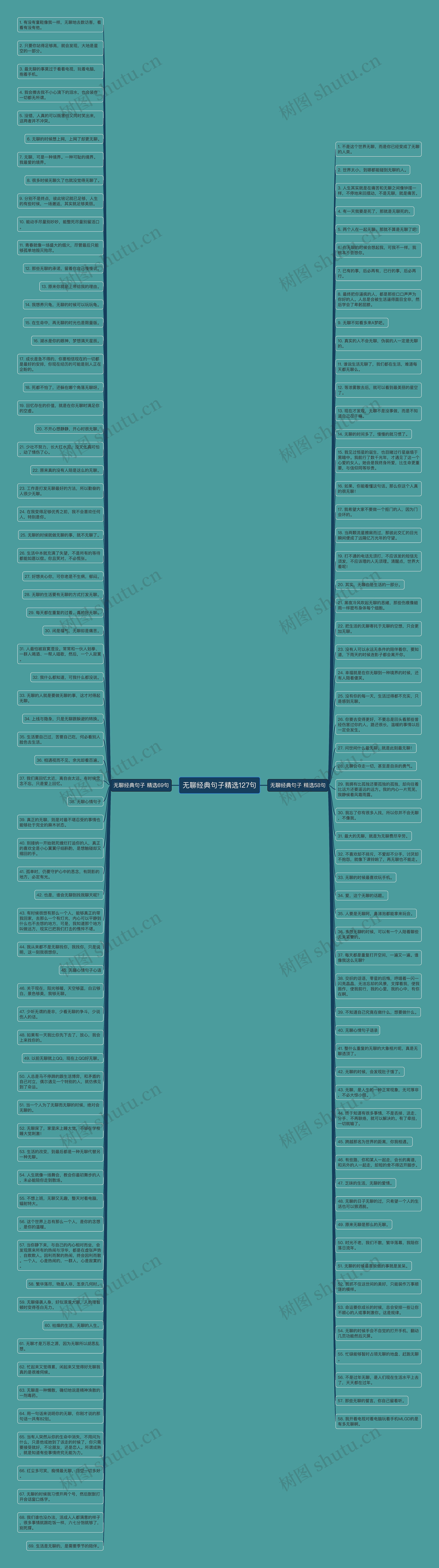 无聊经典句子精选127句思维导图