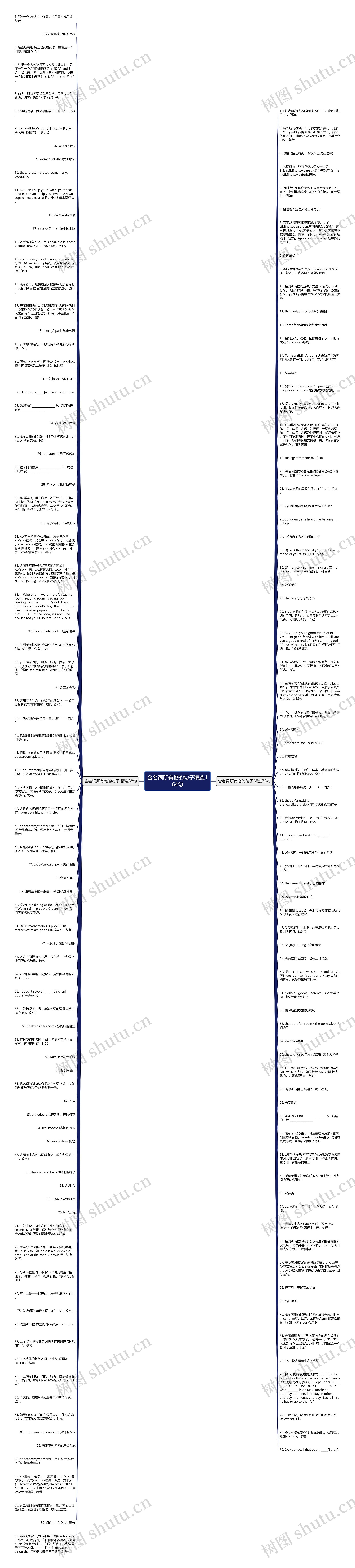 含名词所有格的句子精选164句思维导图