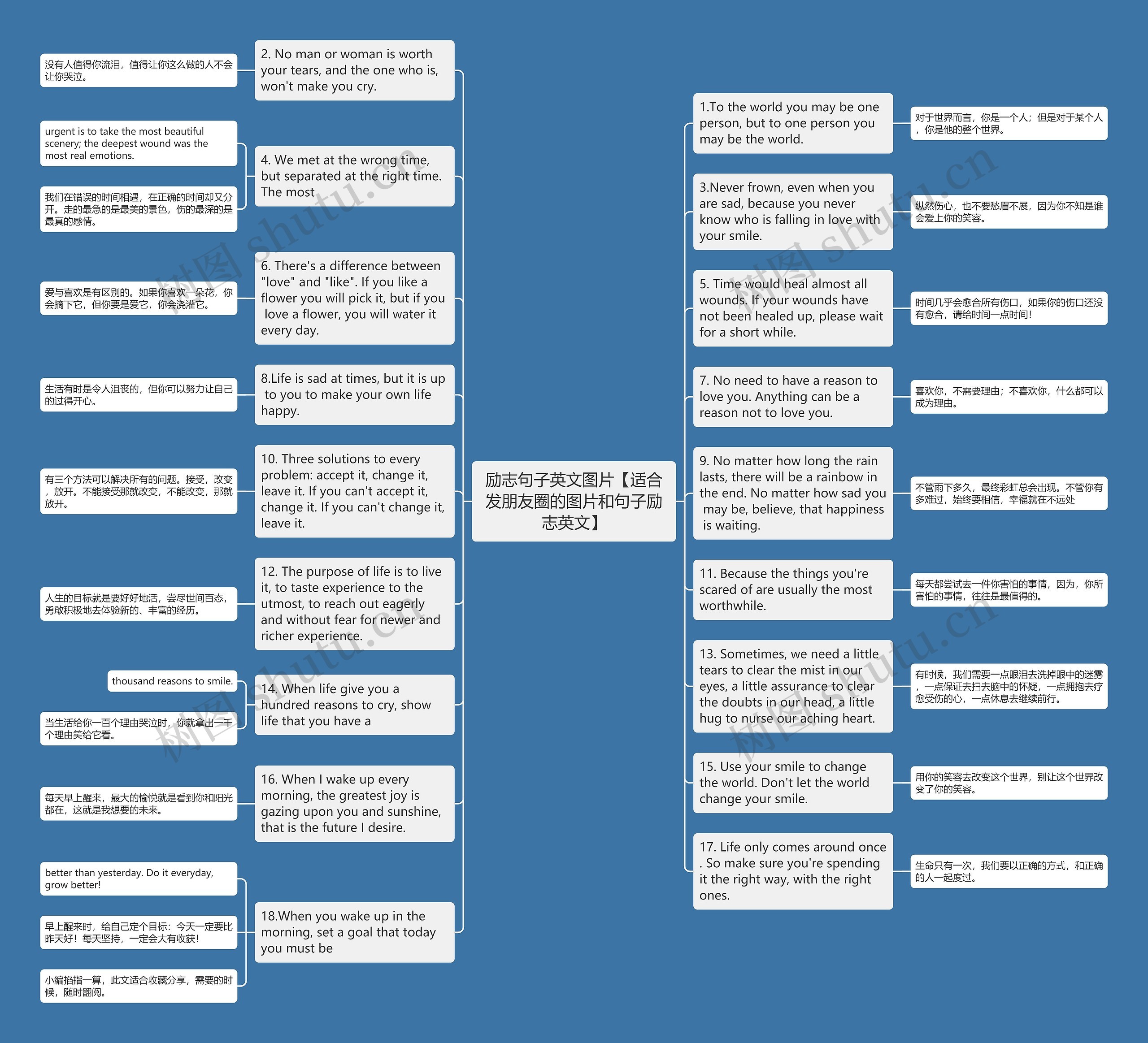 励志句子英文图片【适合发朋友圈的图片和句子励志英文】思维导图