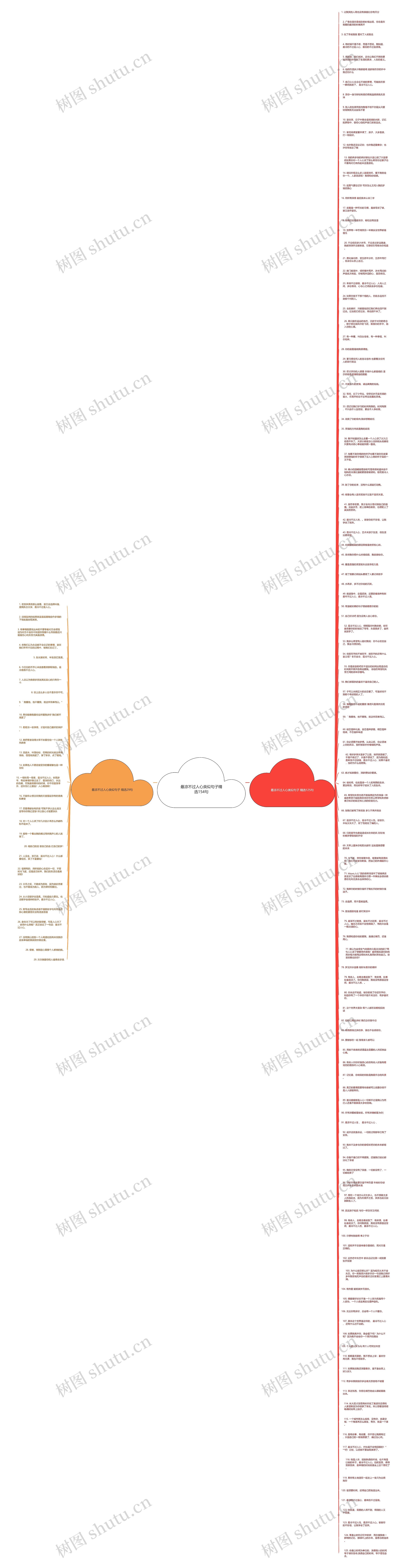 最凉不过人心类似句子精选154句思维导图