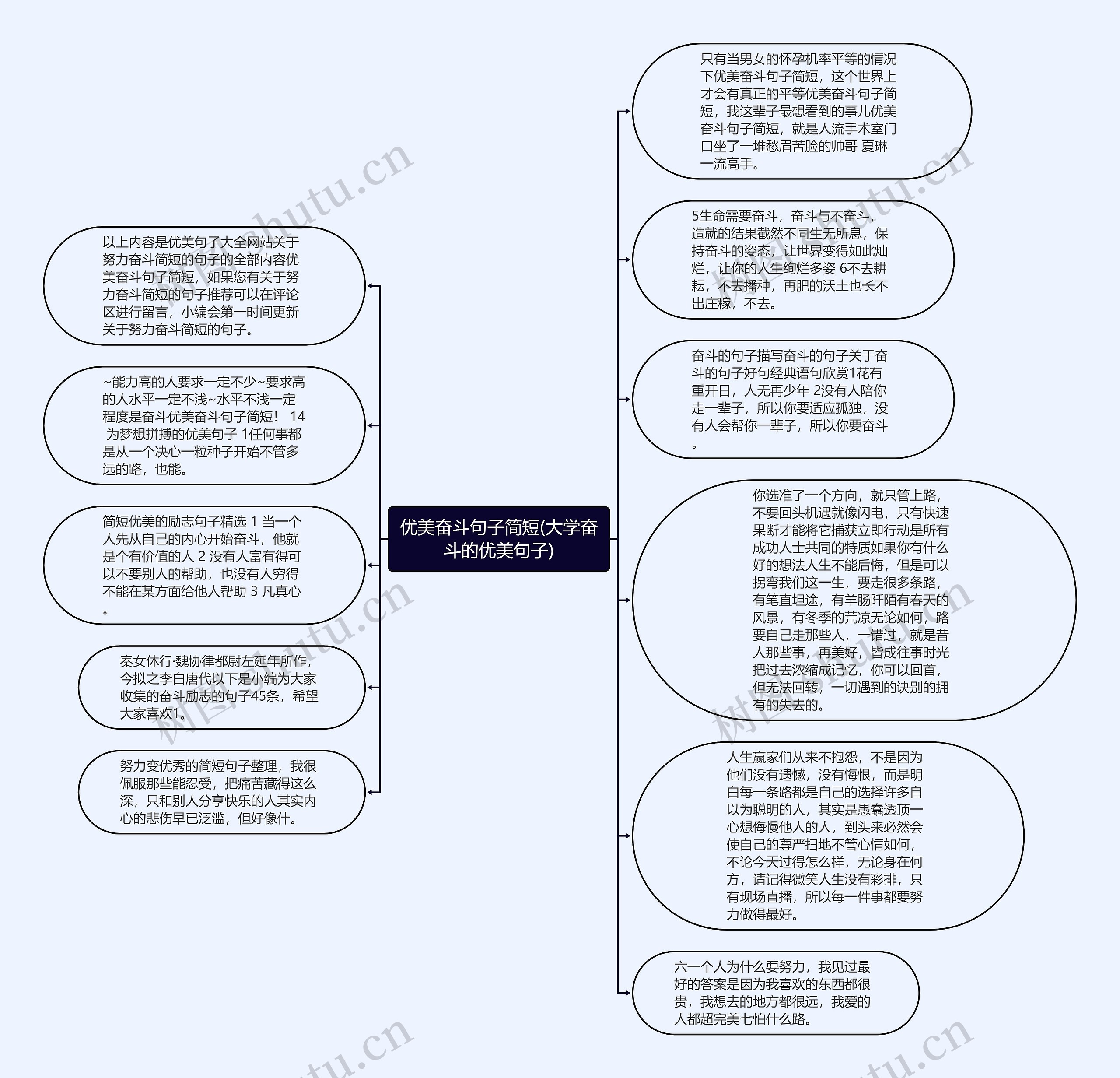 优美奋斗句子简短(大学奋斗的优美句子)思维导图