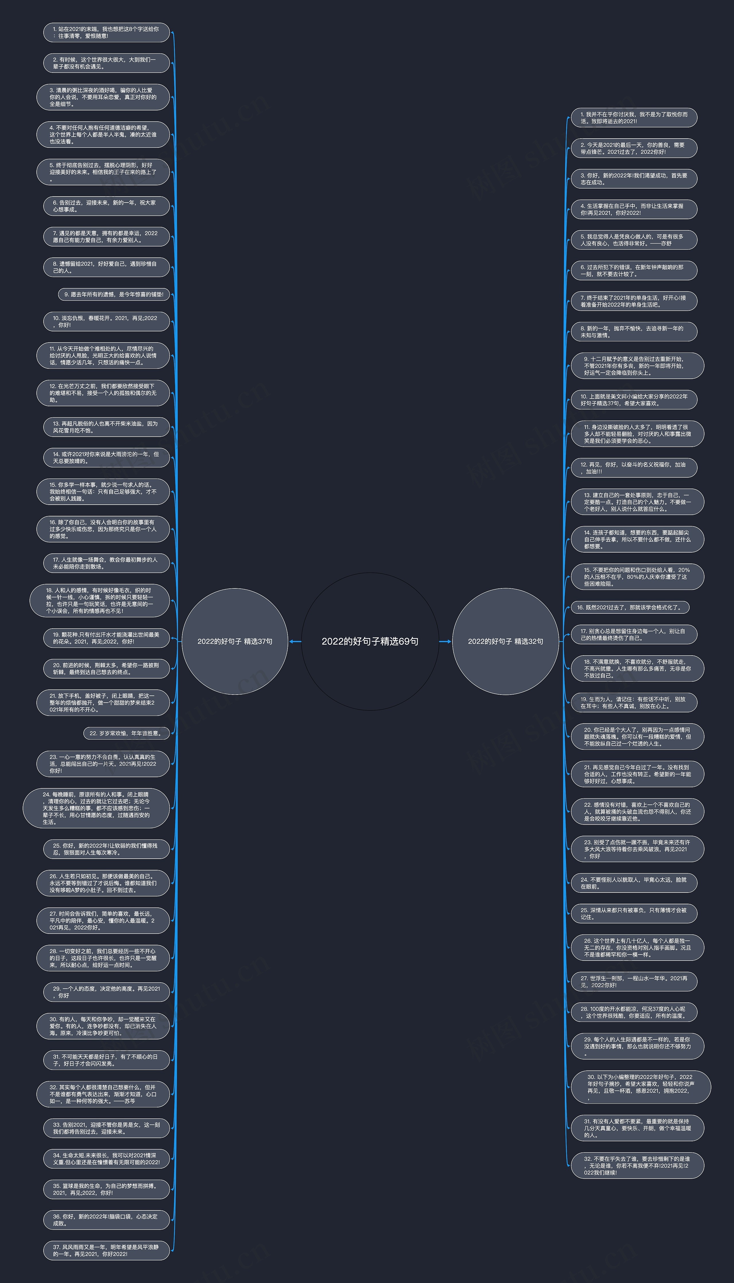 2022的好句子精选69句思维导图