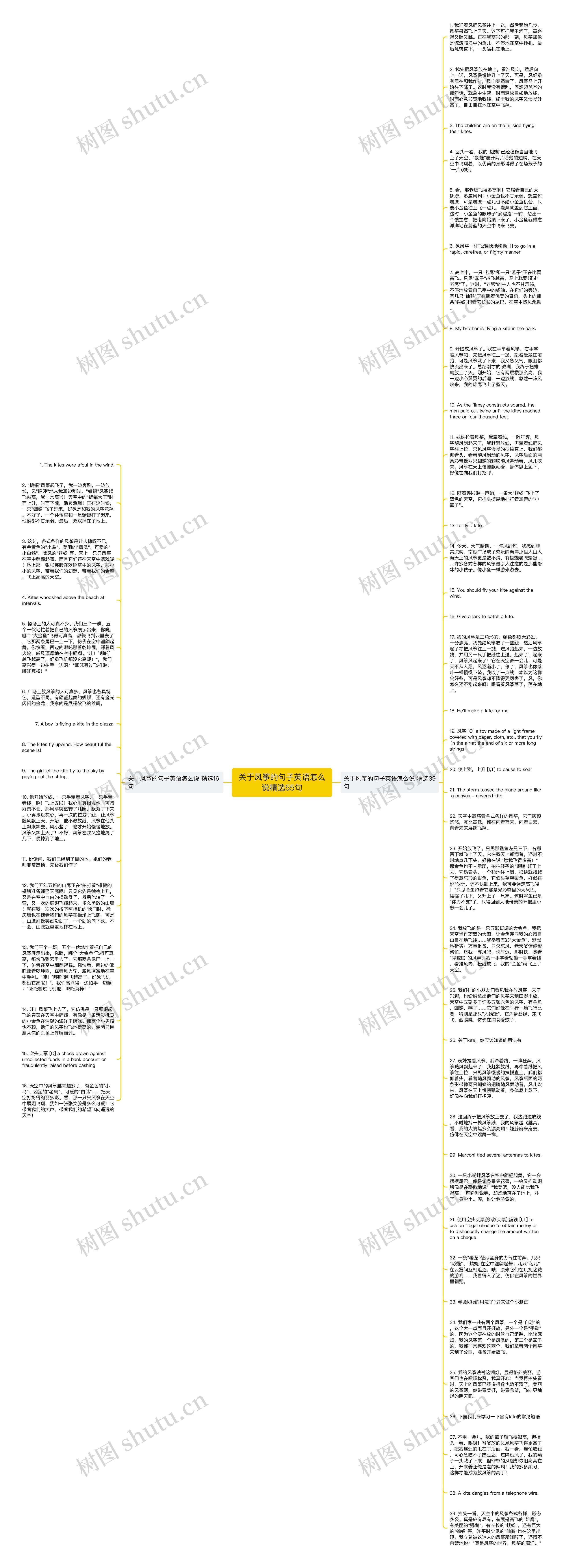 关于风筝的句子英语怎么说精选55句思维导图