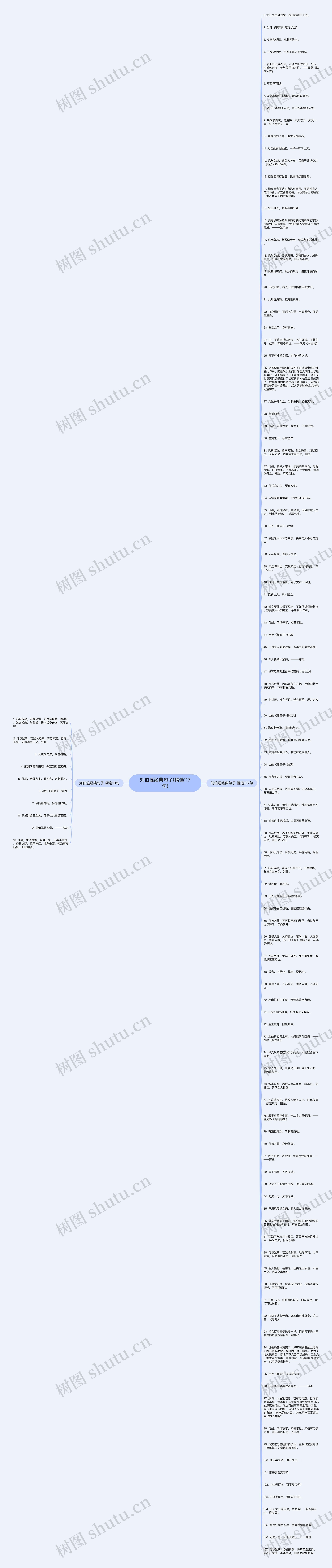 刘伯温经典句子(精选117句)思维导图
