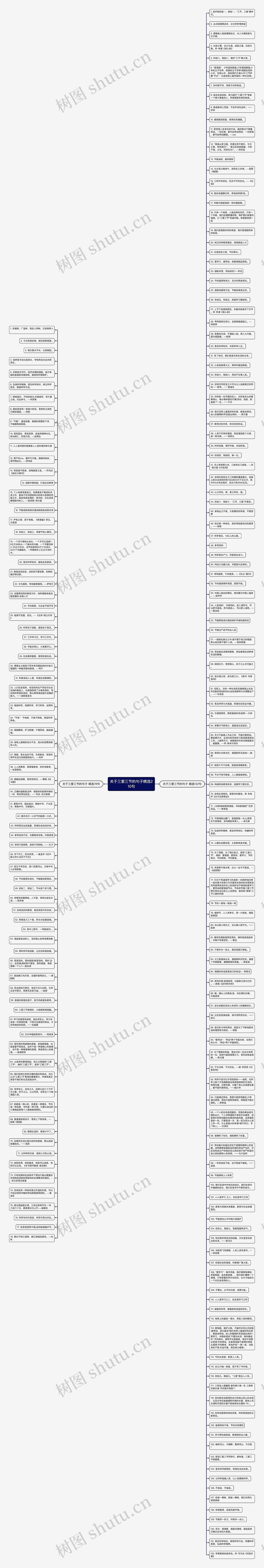 关于三爱三节的句子精选210句思维导图
