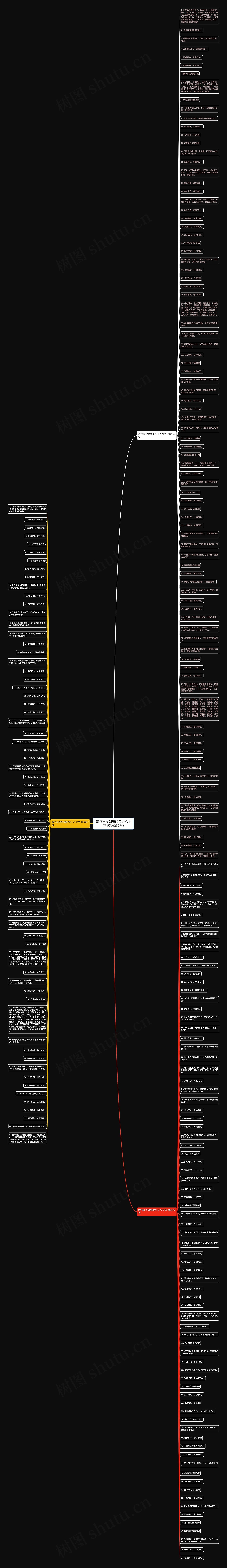 霸气高冷到爆的句子八个字(精选232句)思维导图