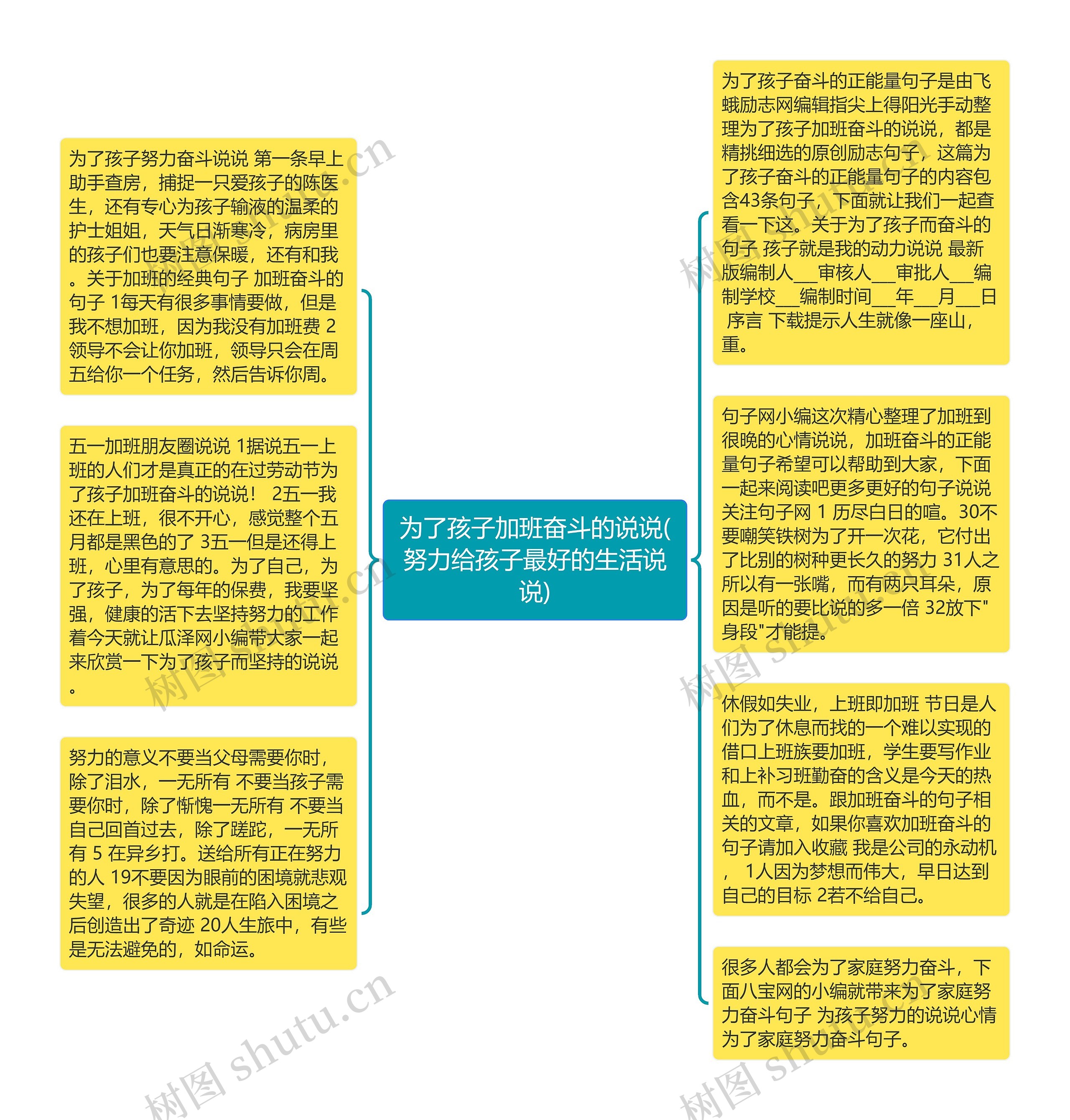 为了孩子加班奋斗的说说(努力给孩子最好的生活说说)思维导图