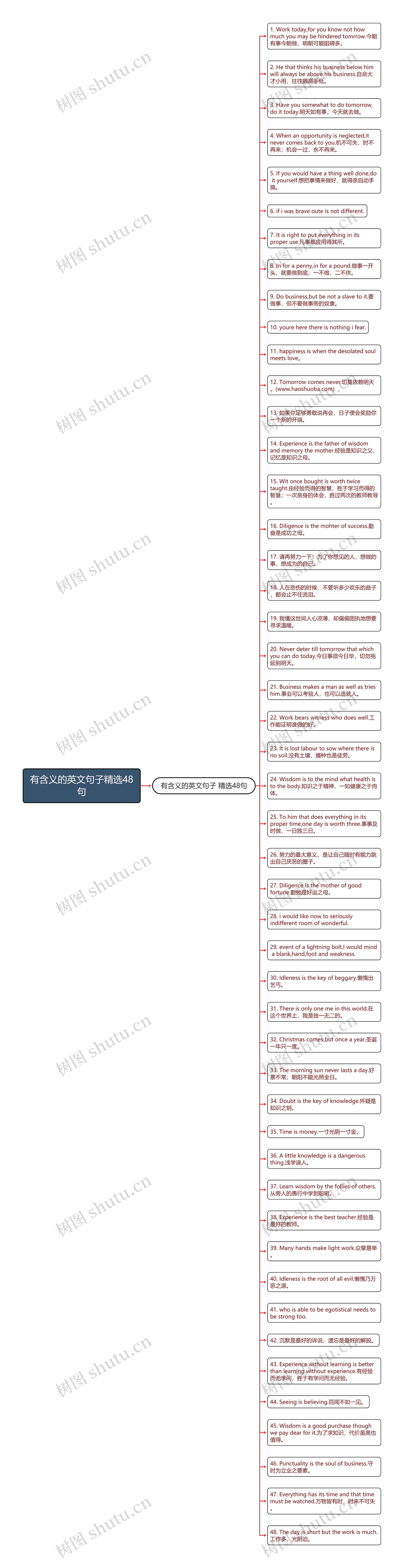 有含义的英文句子精选48句