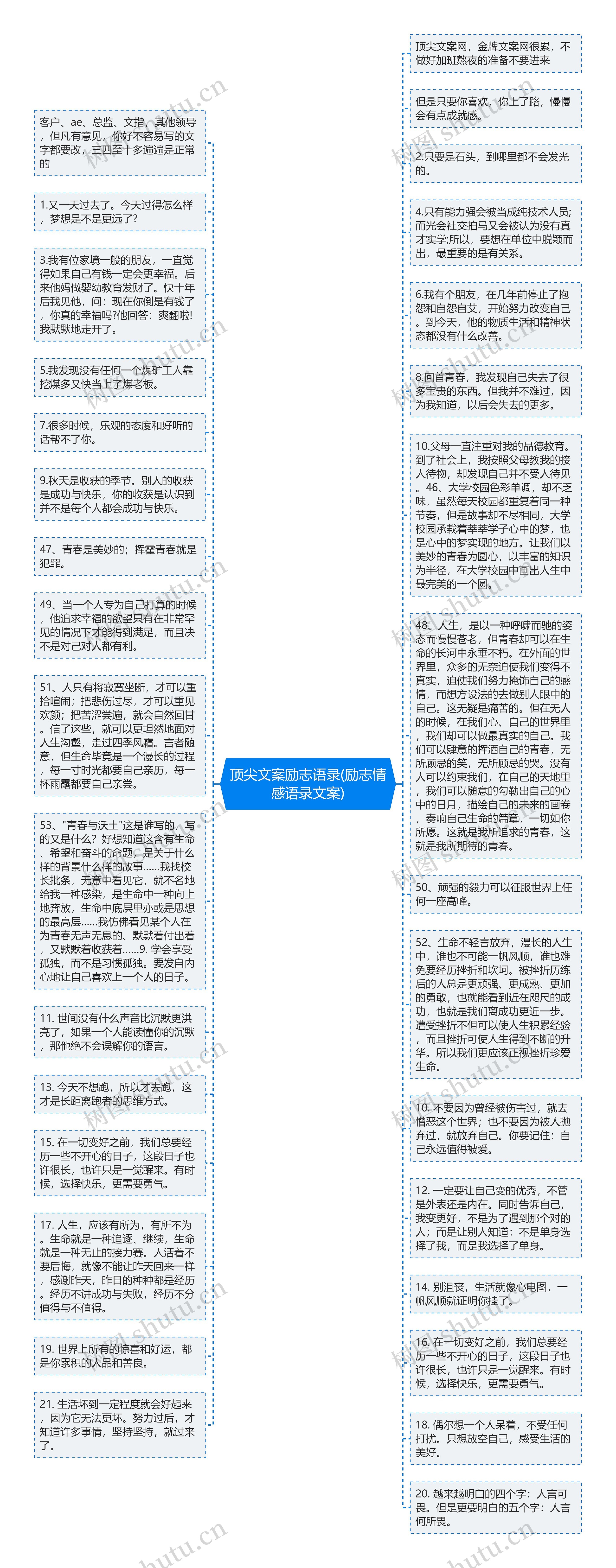 顶尖文案励志语录(励志情感语录文案)思维导图