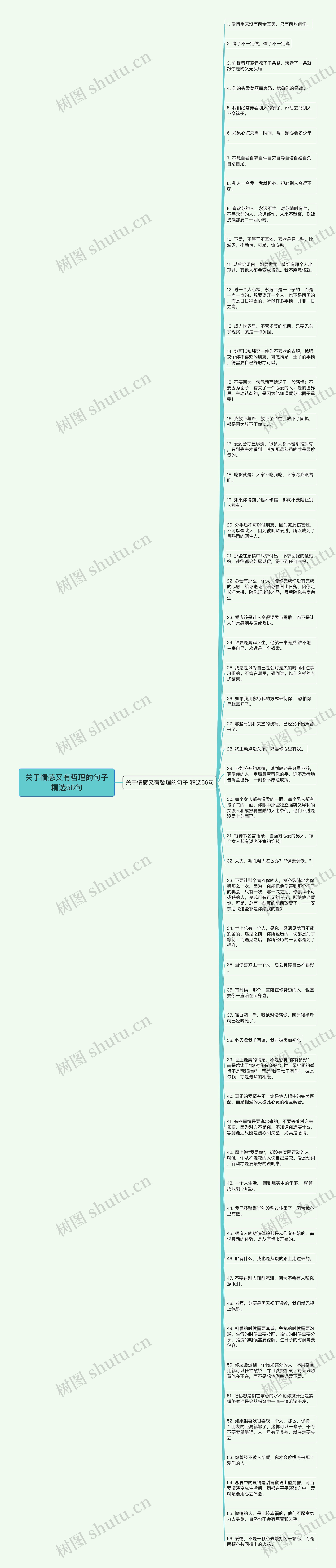 关于情感又有哲理的句子精选56句思维导图