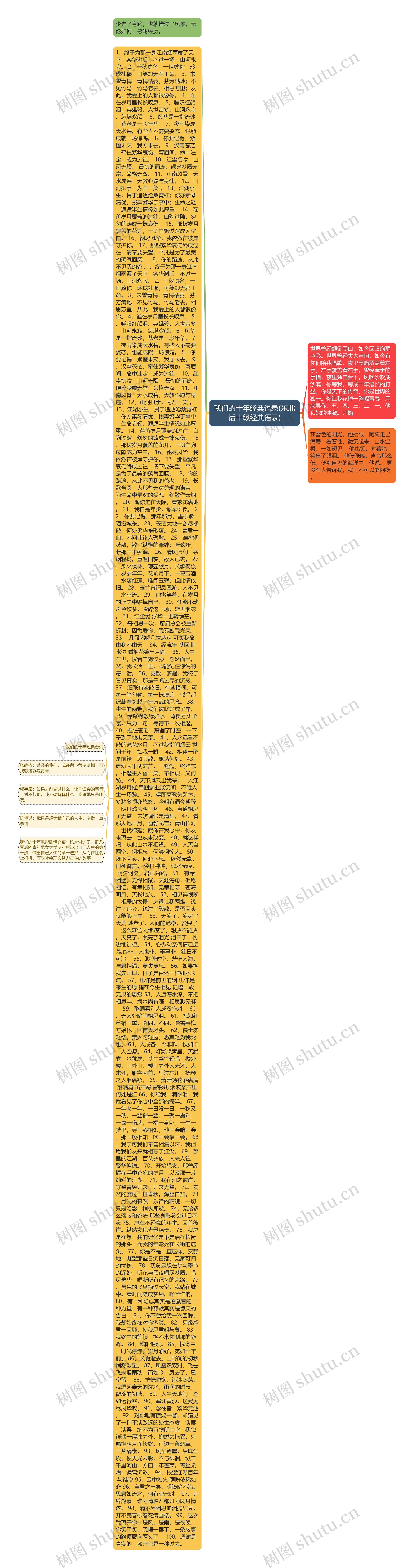 我们的十年经典语录(东北话十级经典语录) 我们的十年经典语录(东北话十级经典语录)