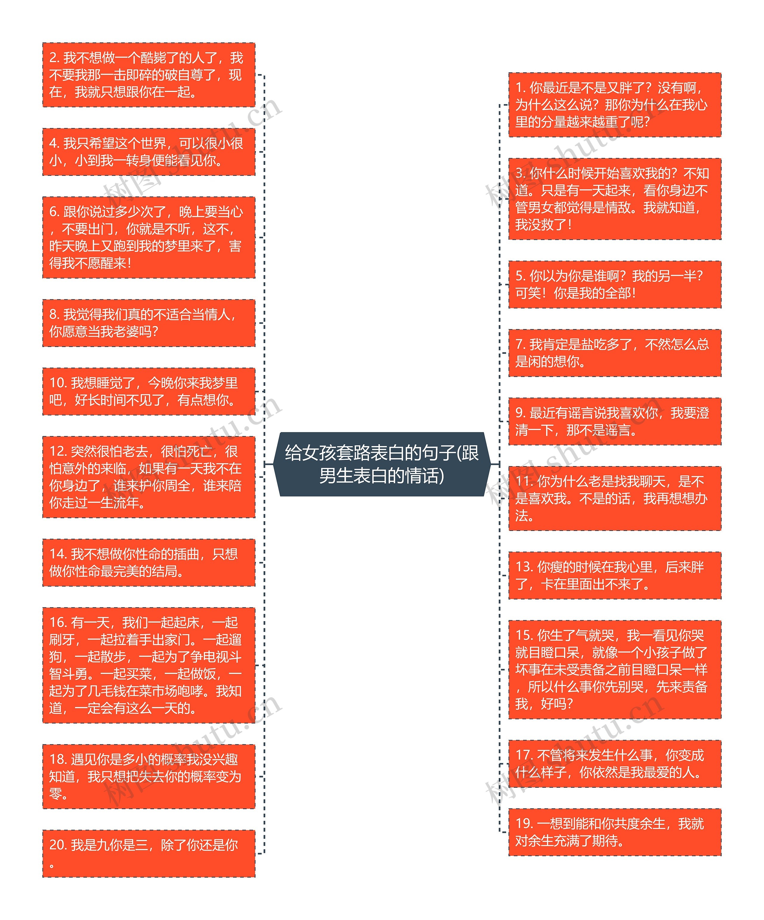 给女孩套路表白的句子(跟男生表白的情话)思维导图