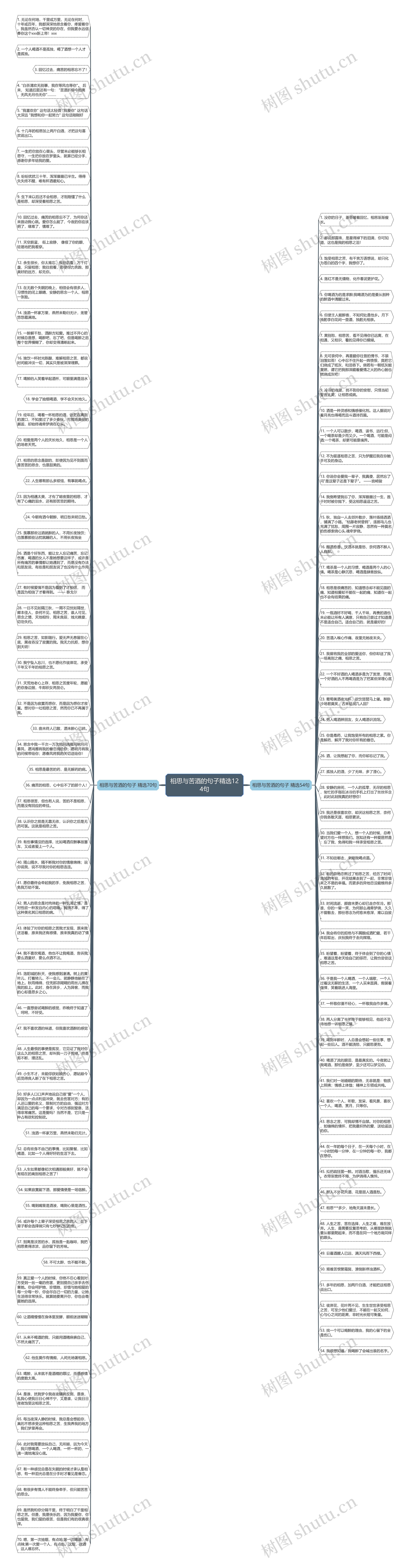 相思与苦酒的句子精选124句思维导图