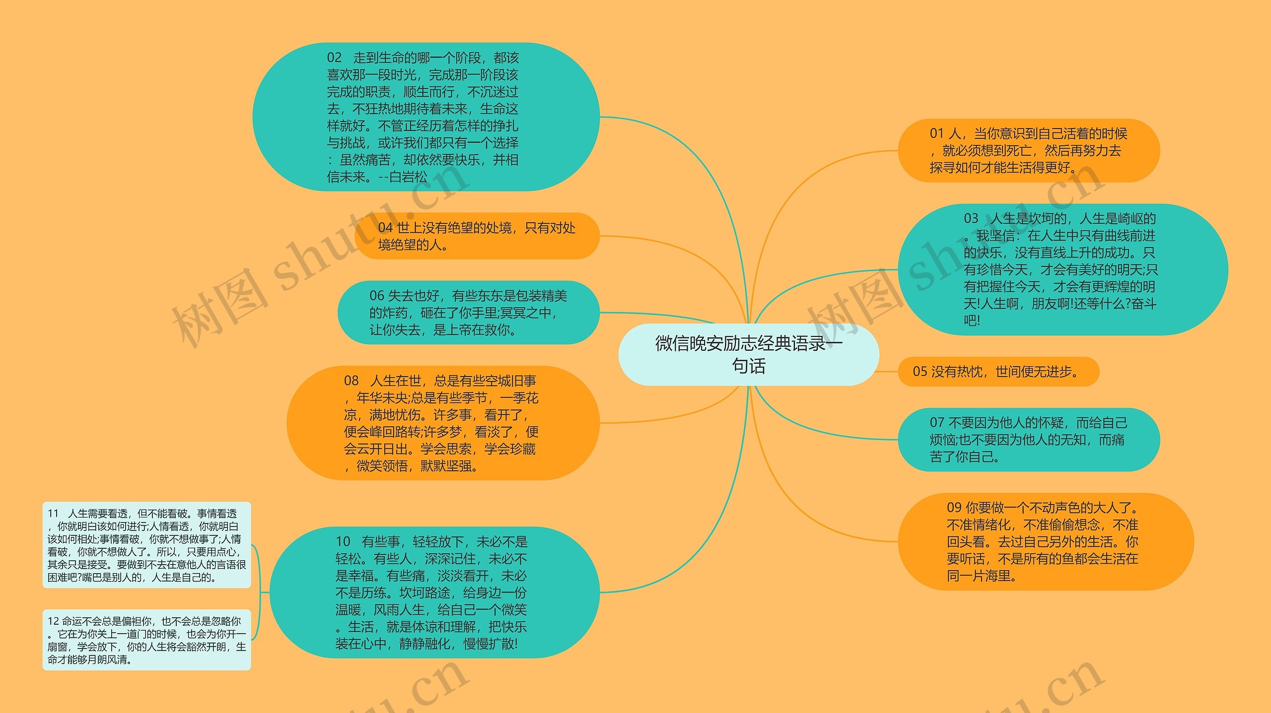 微信晚安励志经典语录一句话