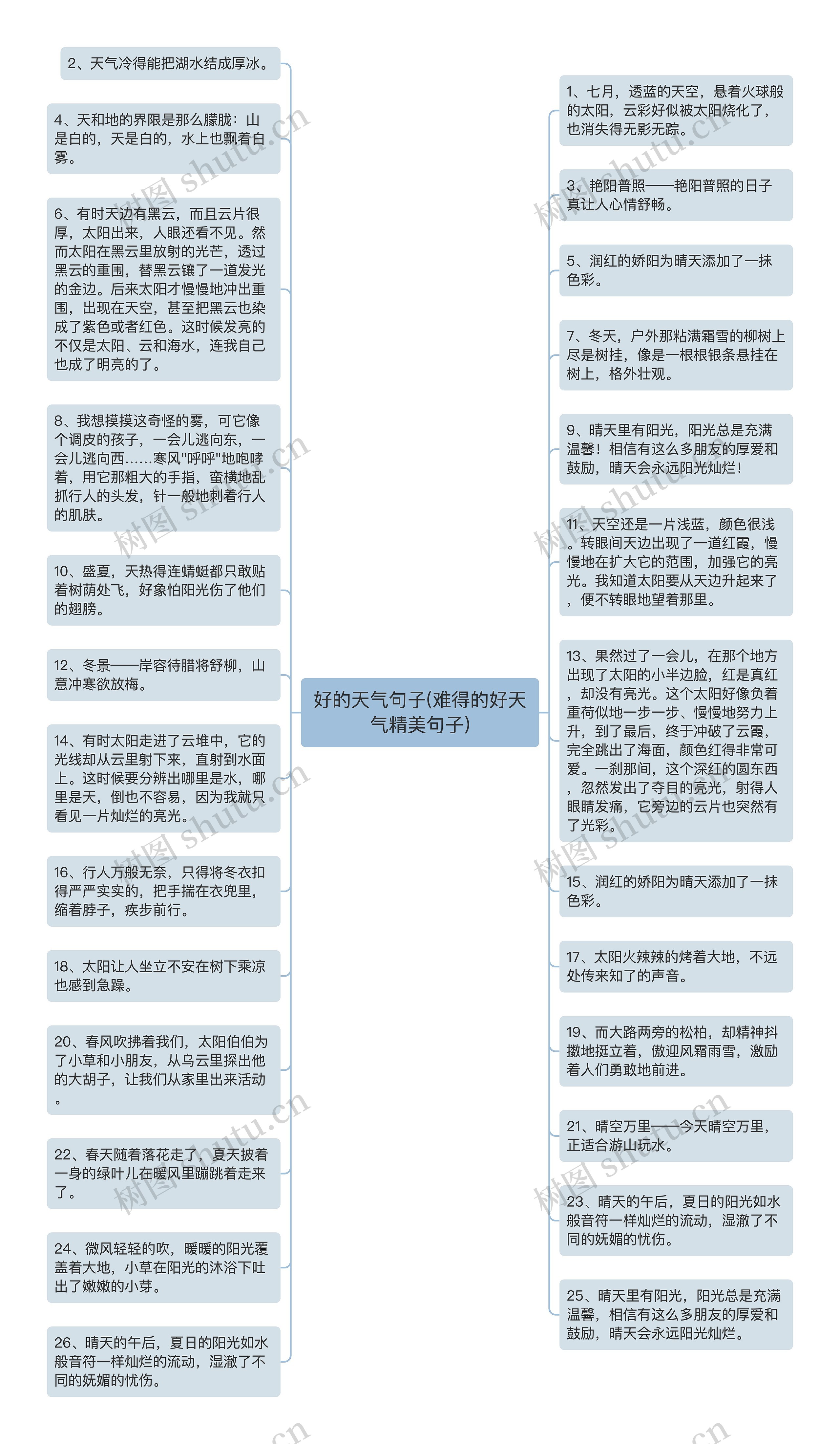 好的天气句子(难得的好天气精美句子)思维导图