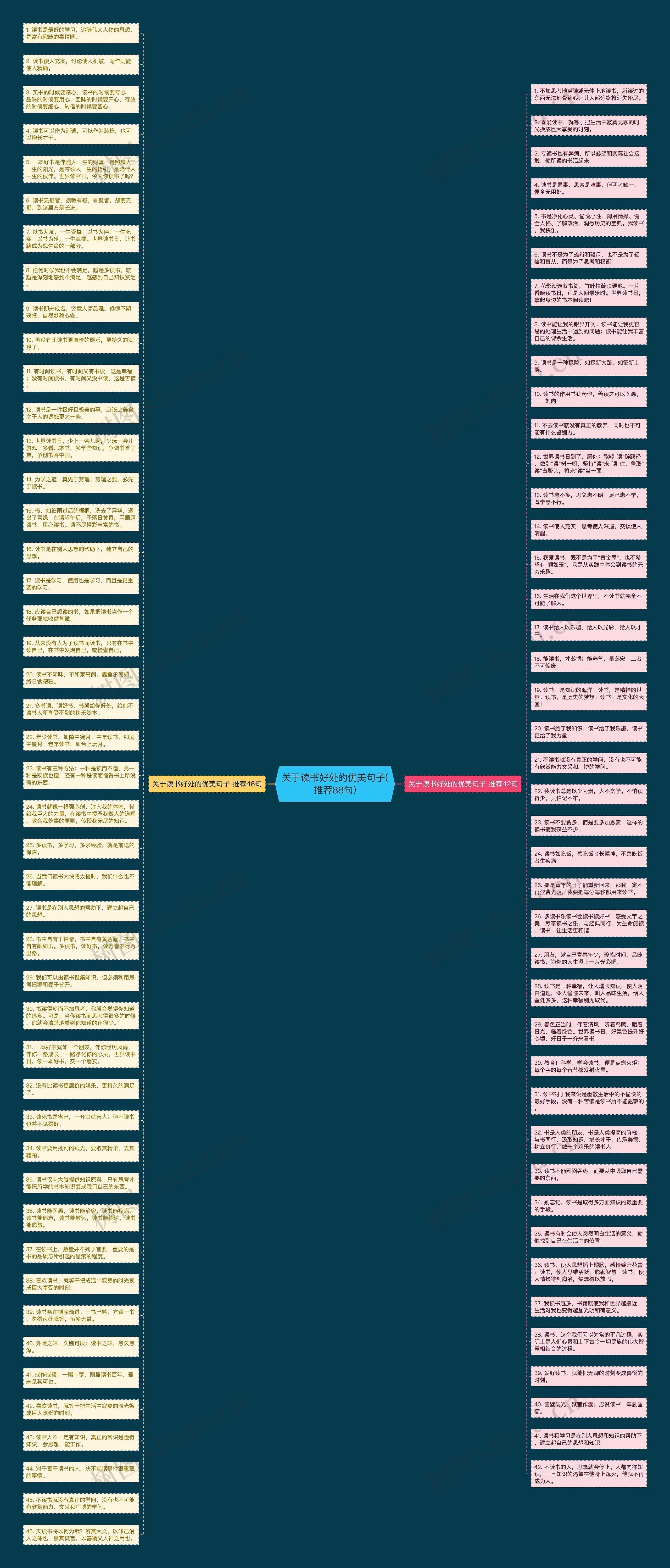 关于读书好处的优美句子(推荐88句)思维导图