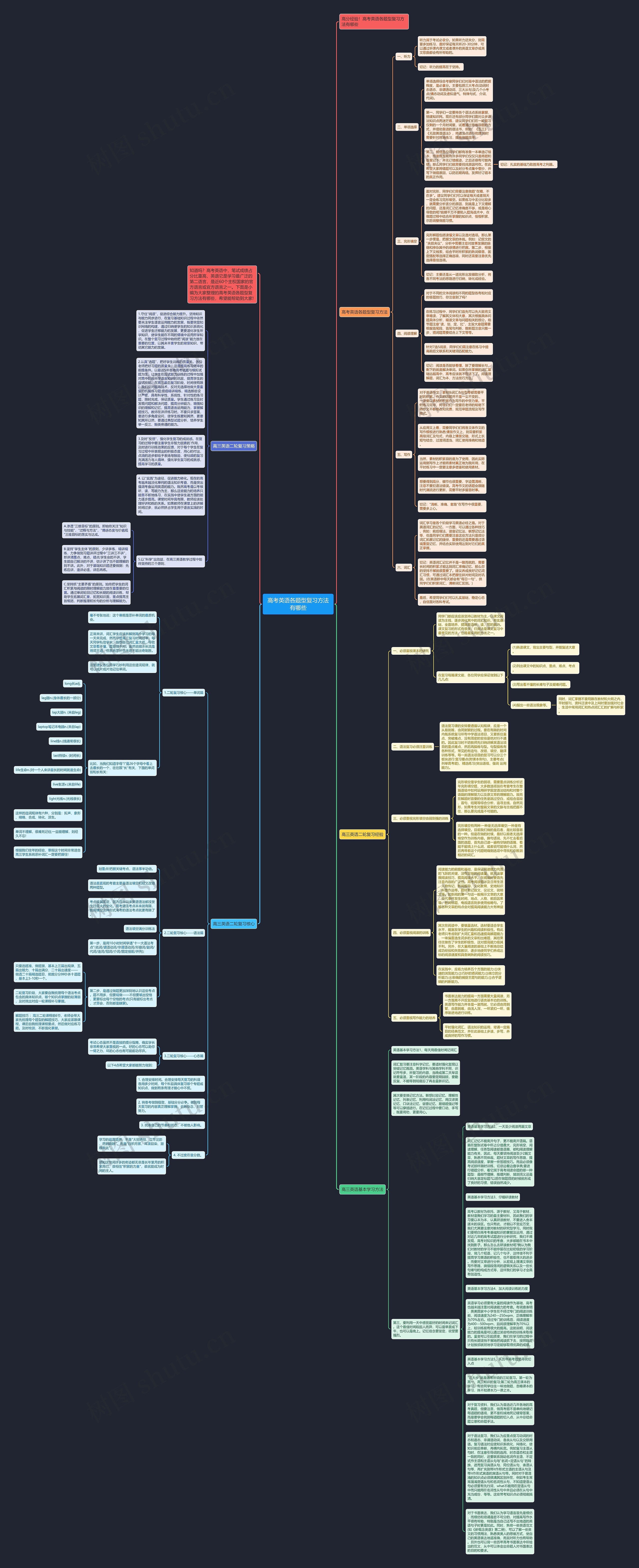 高考英语各题型复习方法有哪些思维导图
