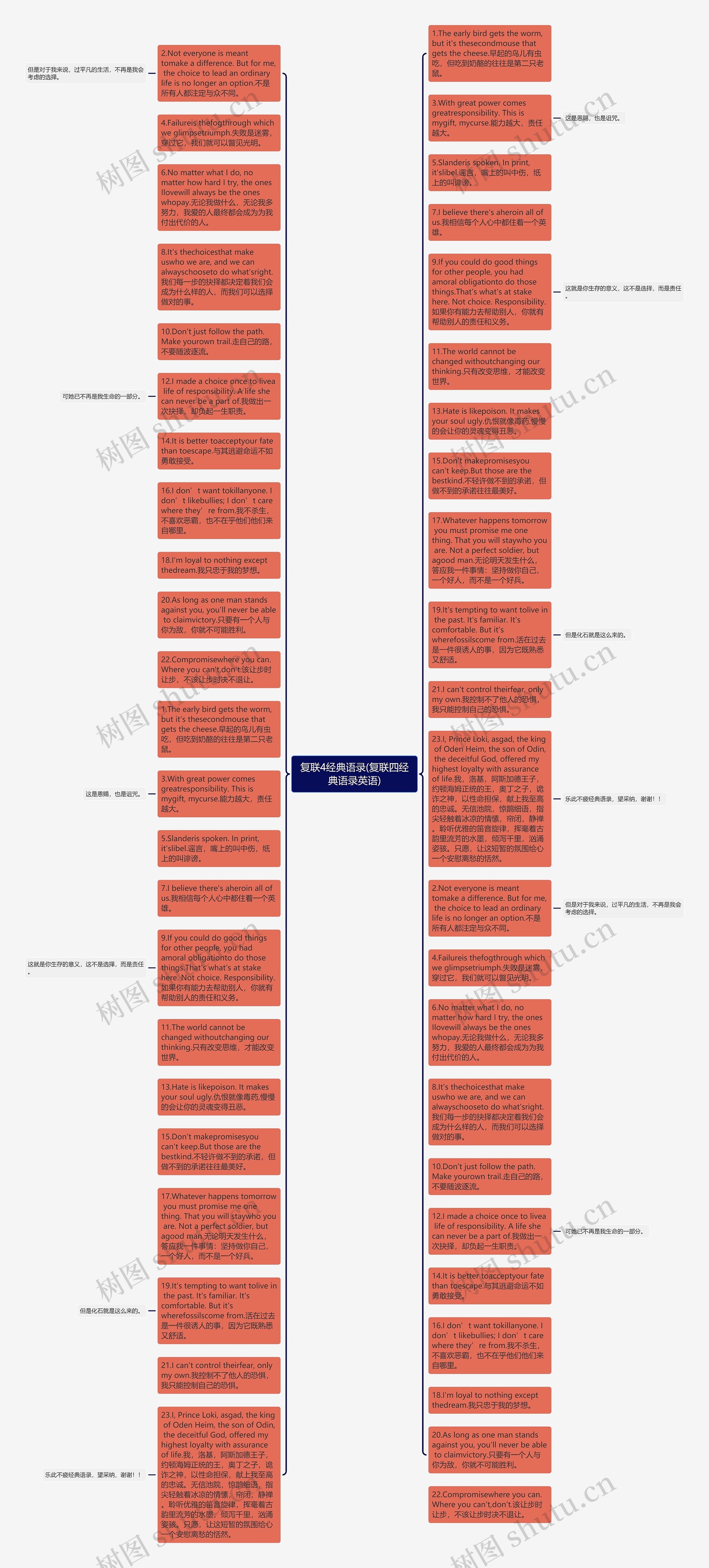 复联4经典语录(复联四经典语录英语)思维导图