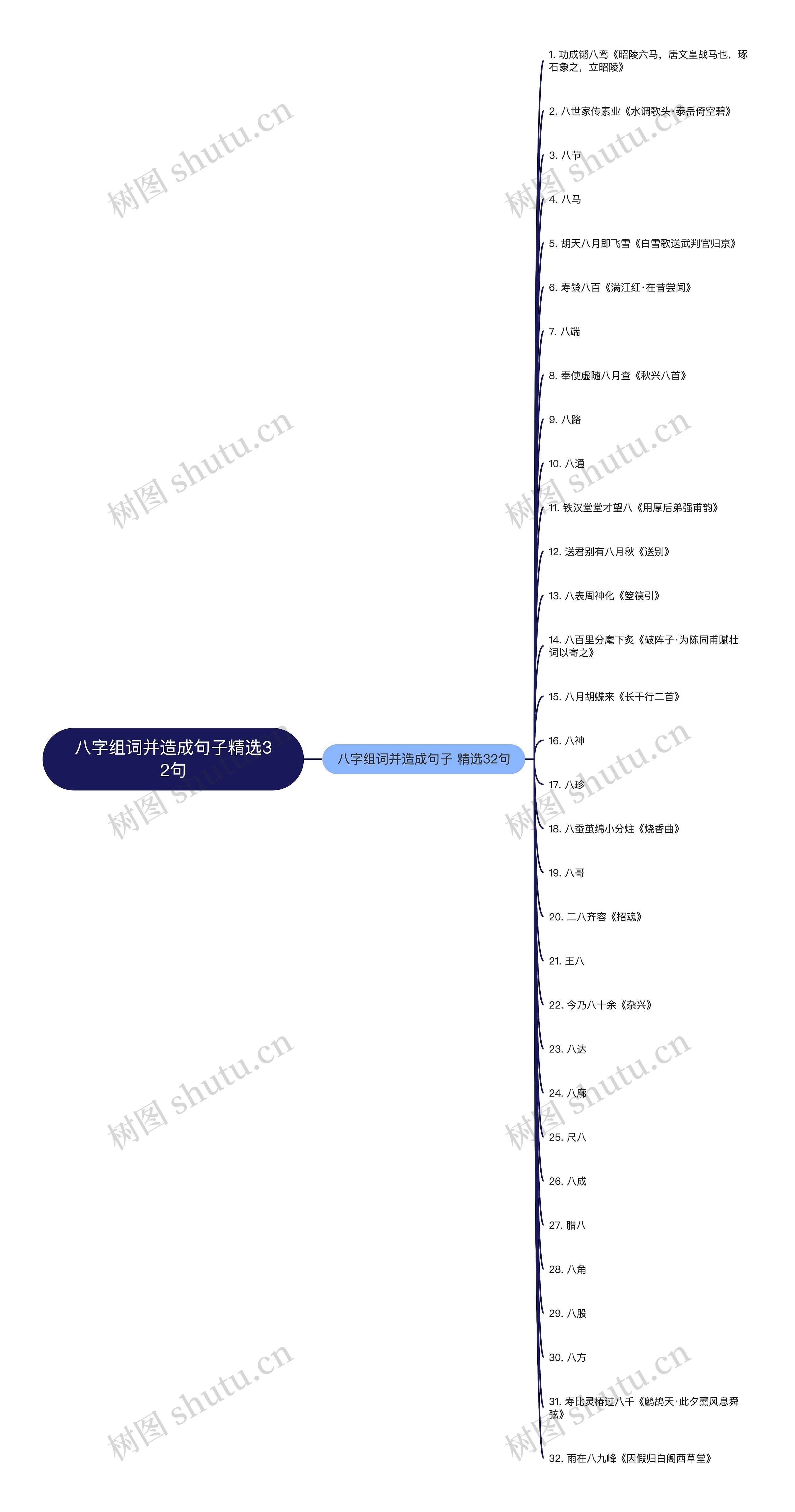 八字组词并造成句子精选32句思维导图