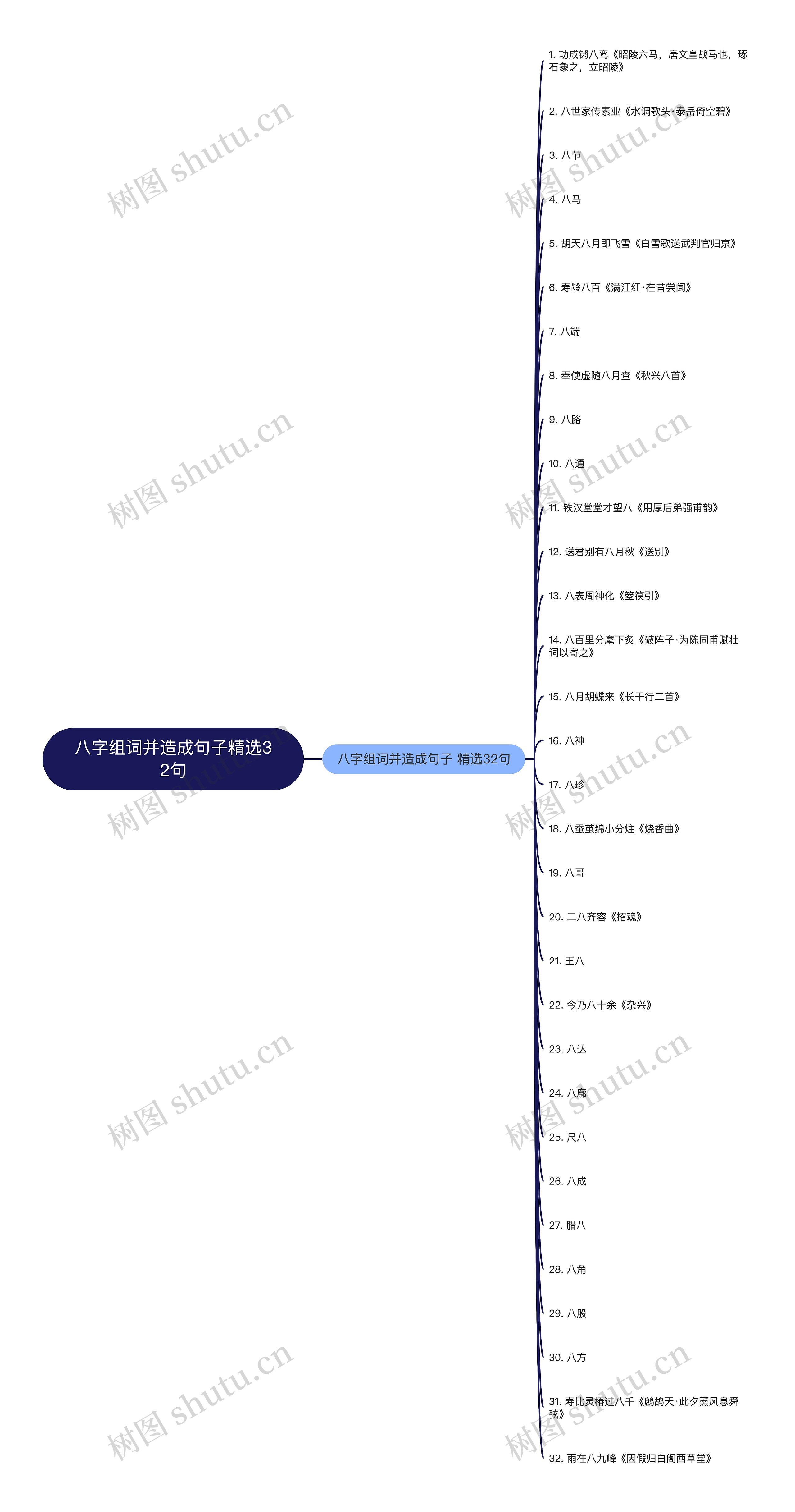 八字组词并造成句子精选32句 八字组词并造成句子精选32句