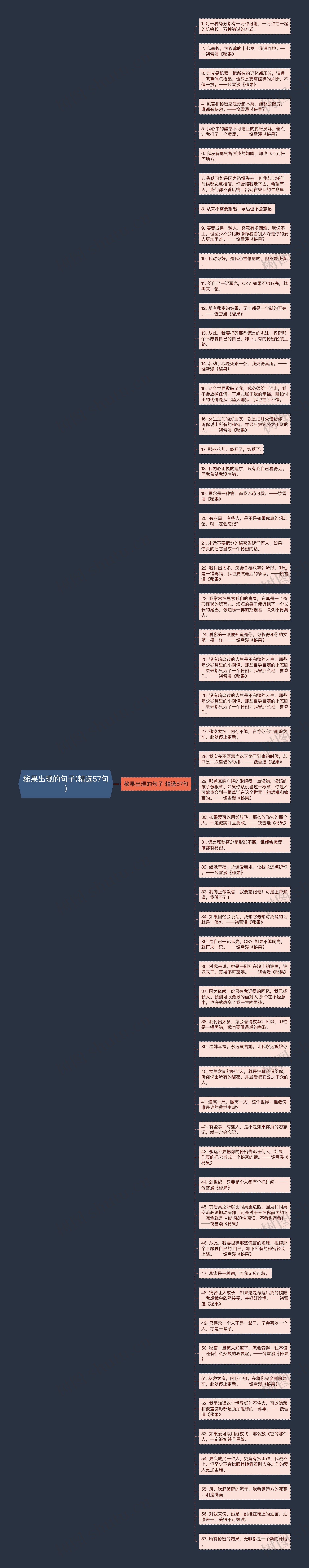 秘果出现的句子(精选57句)