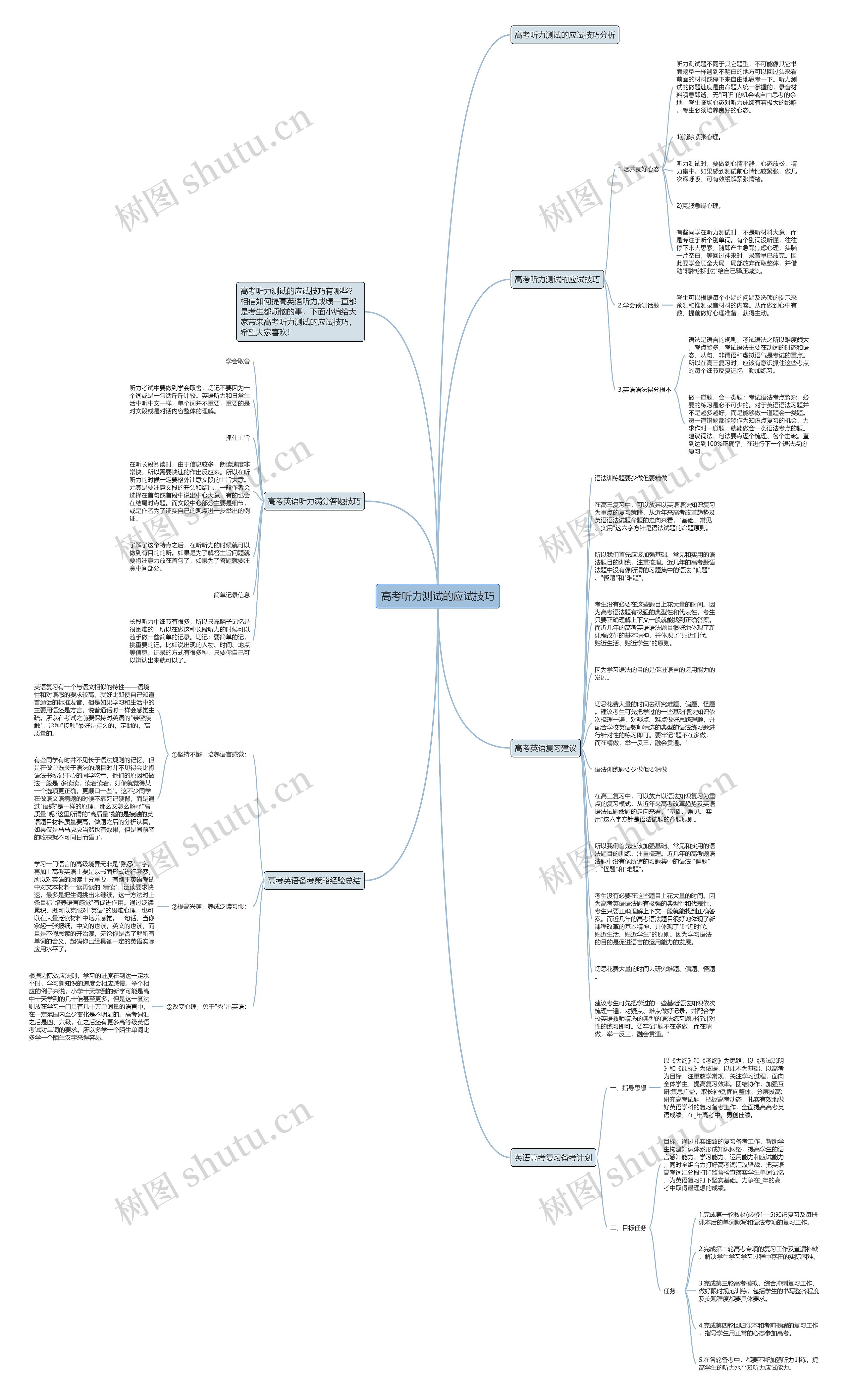 高考听力测试的应试技巧思维导图
