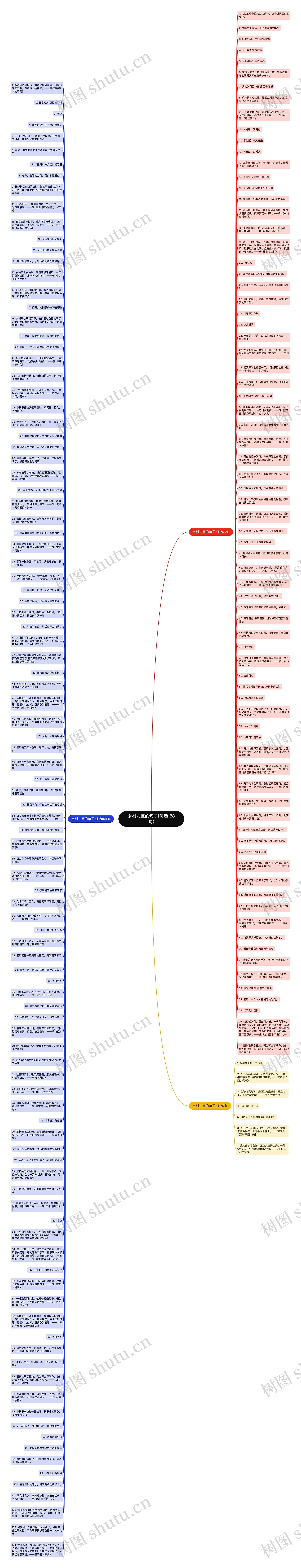 乡村儿童的句子(优选188句)思维导图