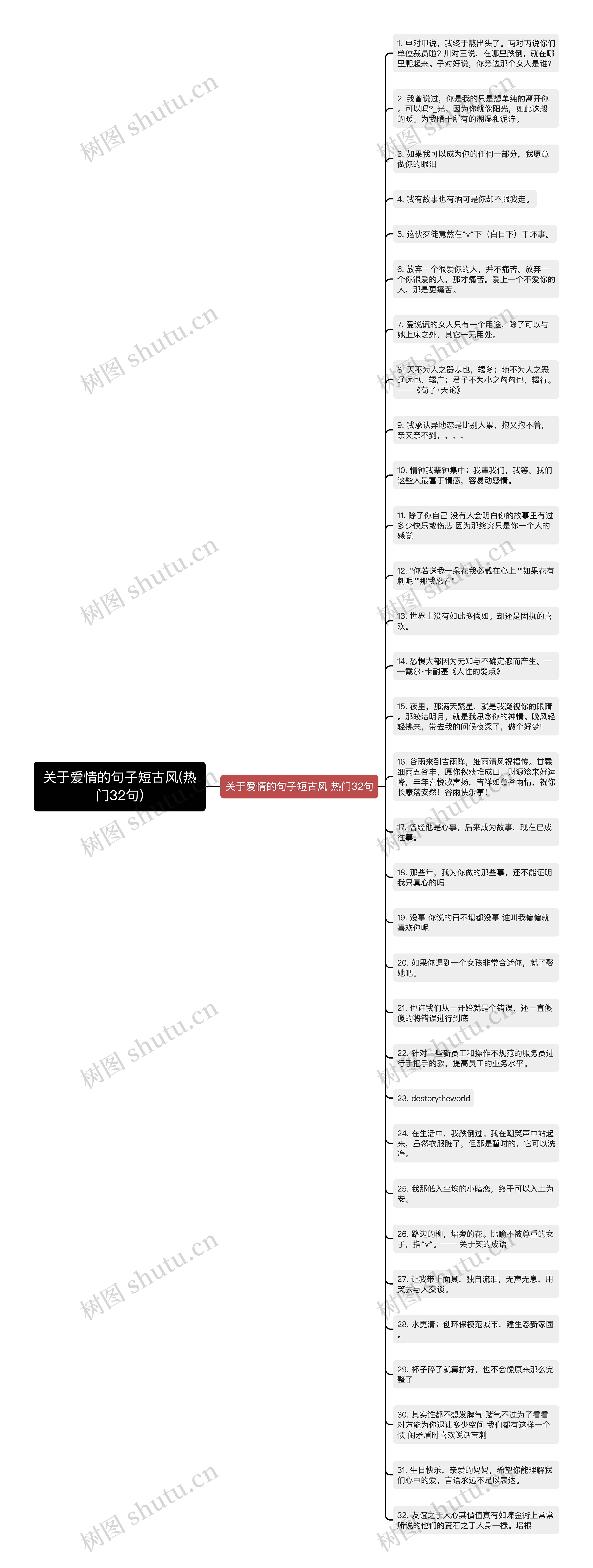 关于爱情的句子短古风(热门32句)思维导图